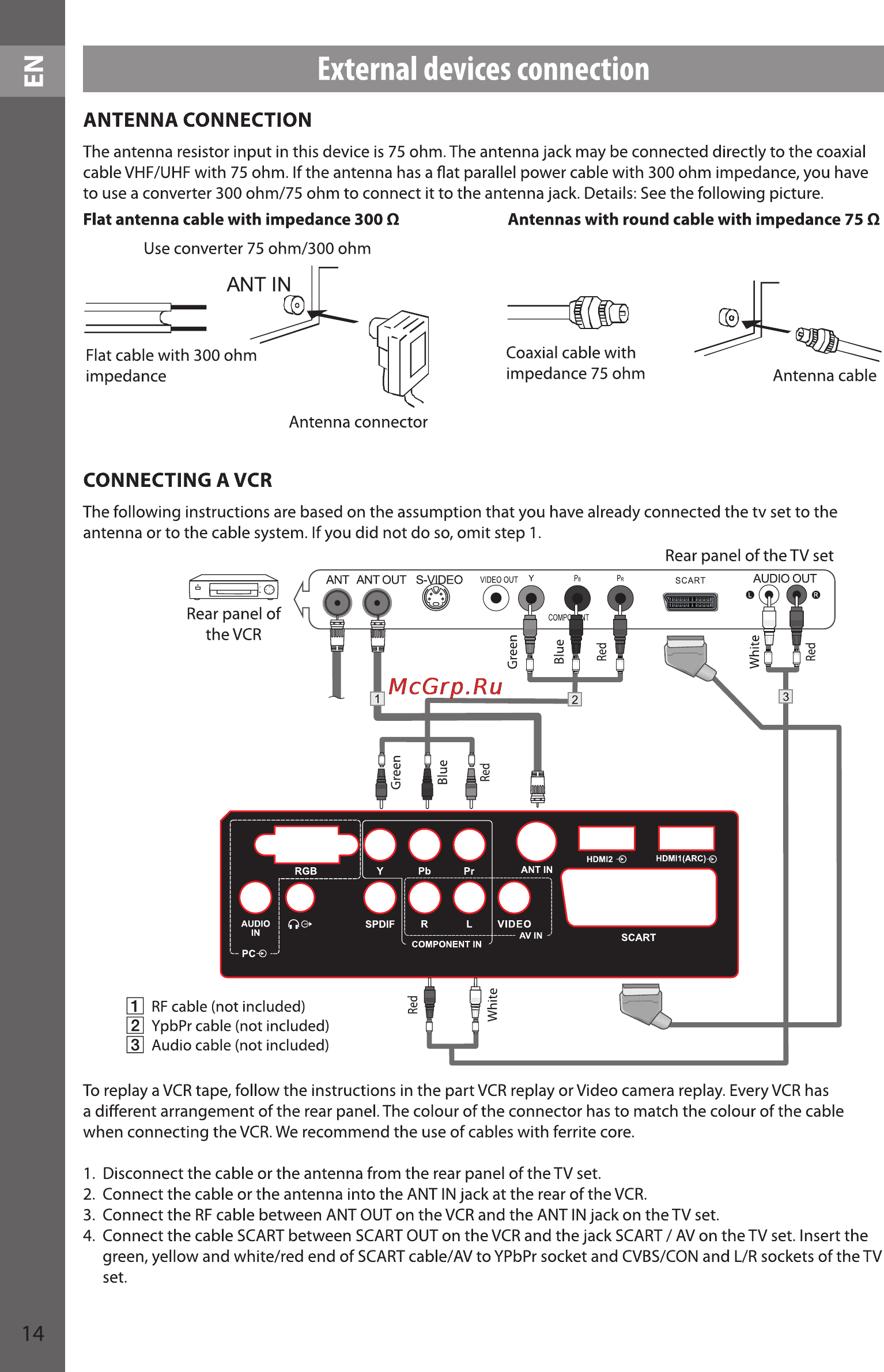 Sencor SLE 48F10M4 [14/48] External devices connection