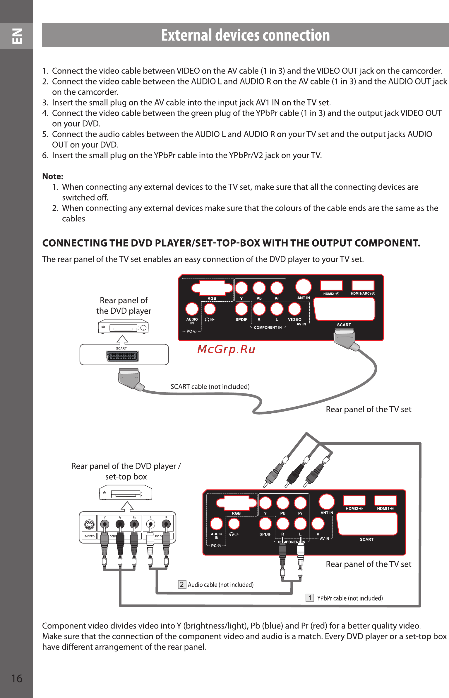 Sencor SLE 48F10M4 [16/48] External devices connection