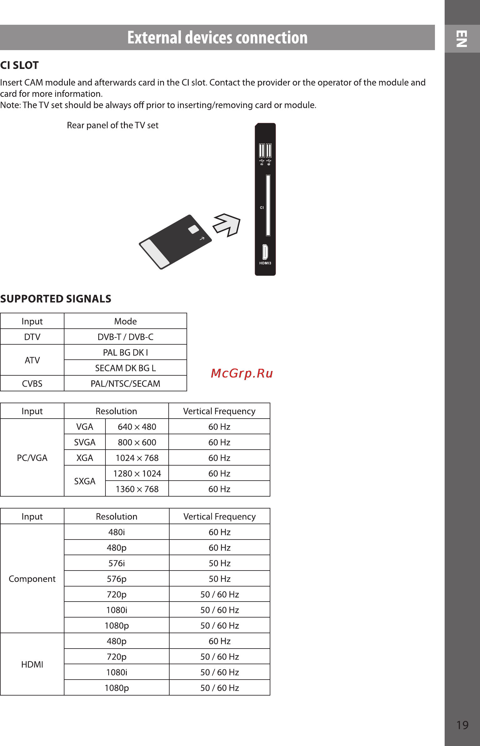Sencor SLE 48F10M4 [19/48] External devices connection