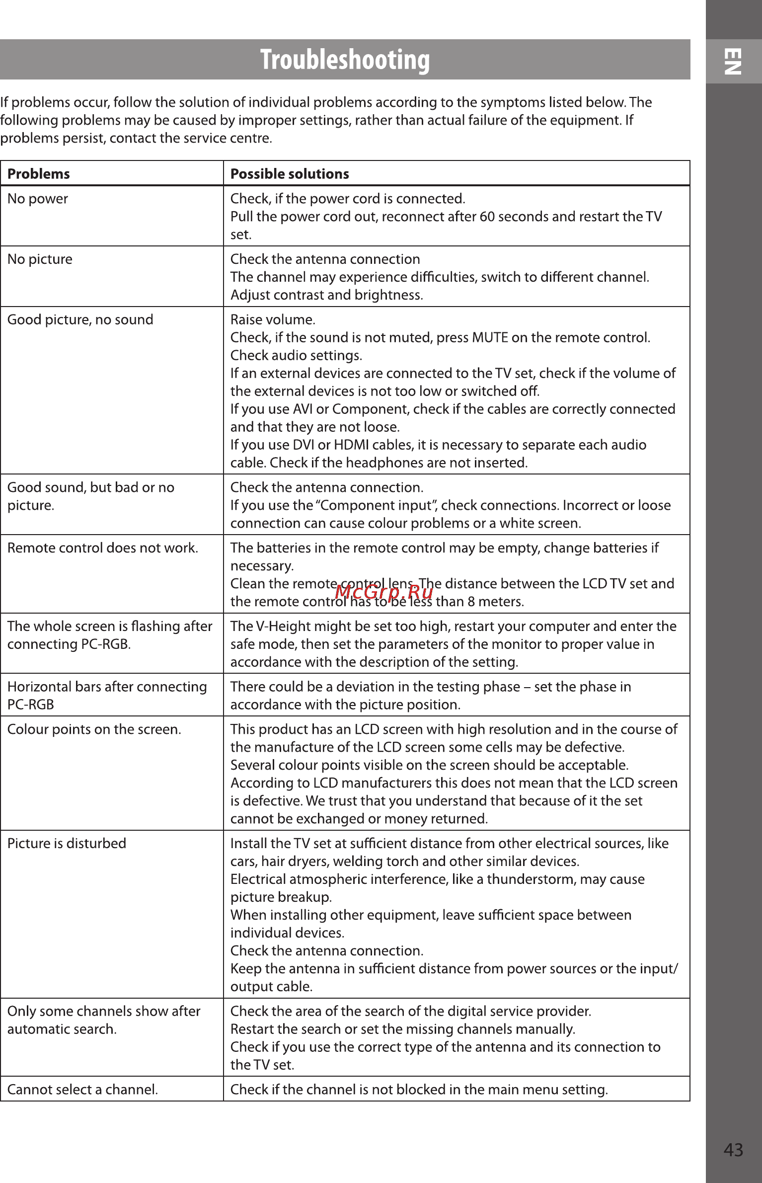 Sencor SLE 48F10M4 [43/48] Troubleshooting
