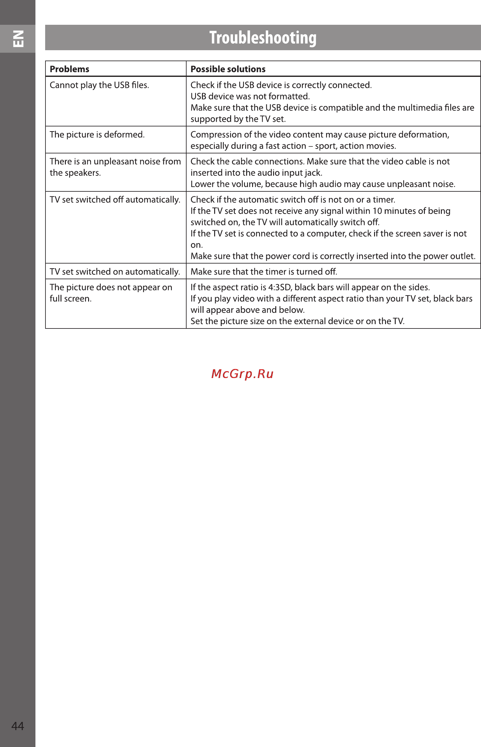 Sencor SLE 48F10M4 [44/48] Troubleshooting