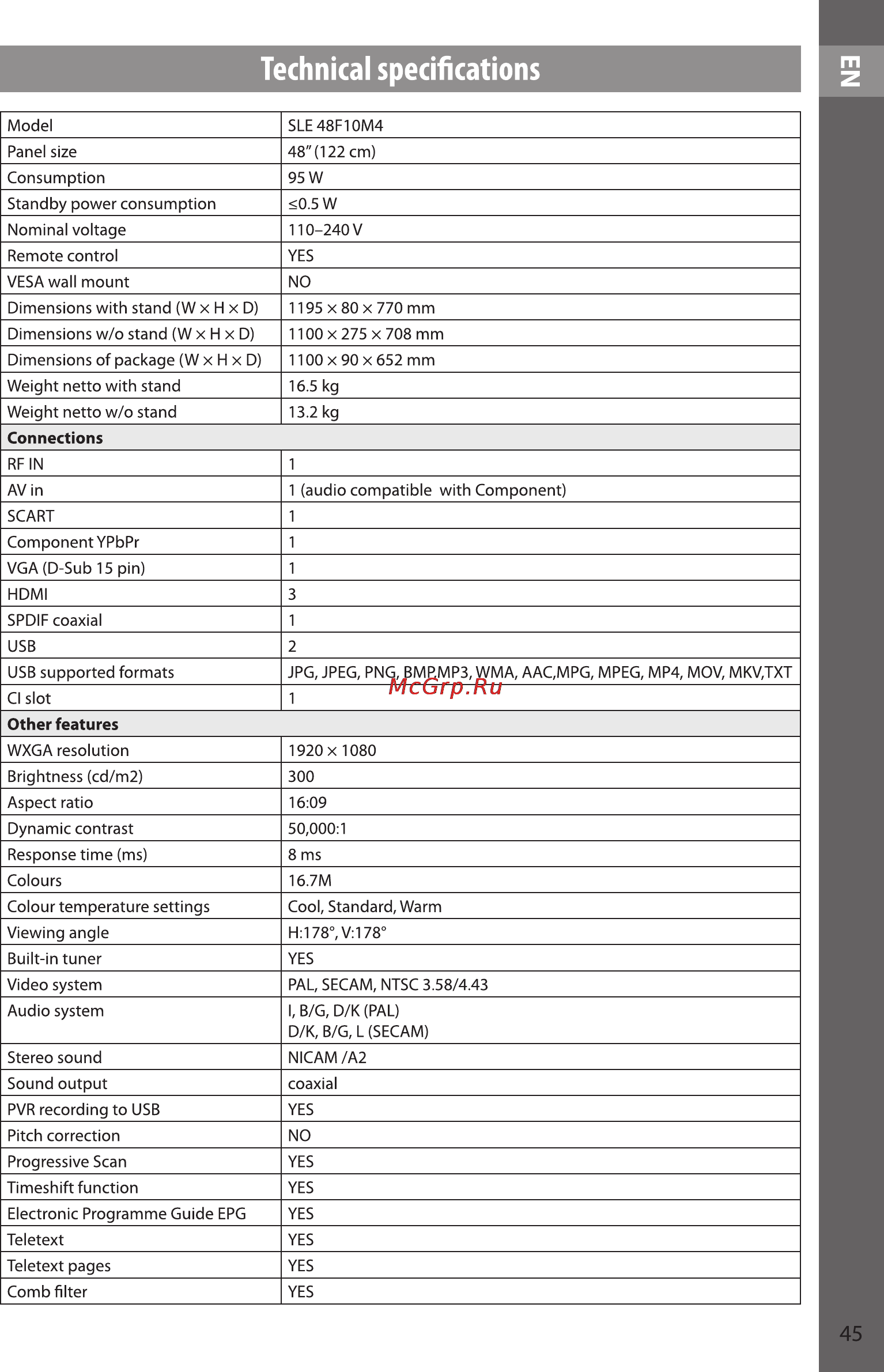 Sencor SLE 48F10M4 [45/48] Technical specifications