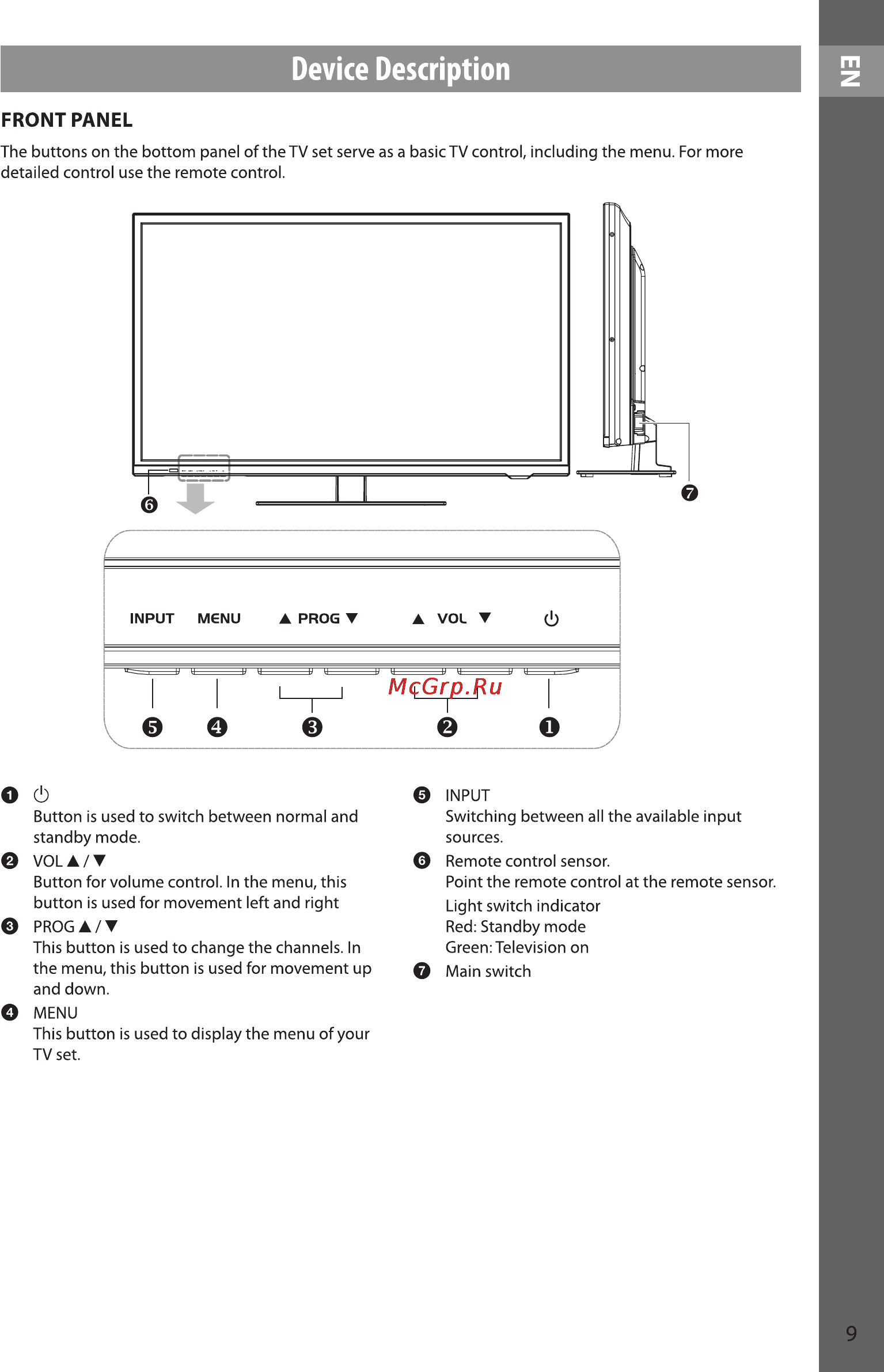 Sencor SLE 48F10M4 [9/48] Device description