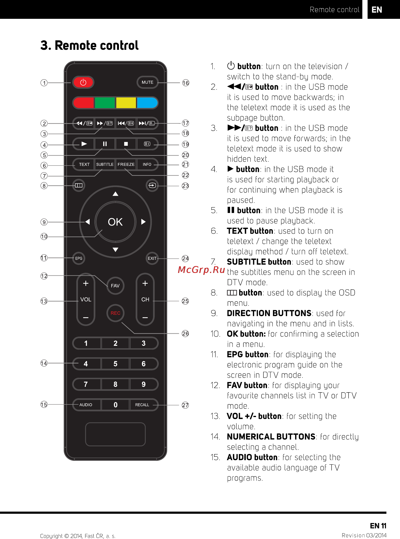 Sencor SLE 40F55M4 [13/36] Remote control