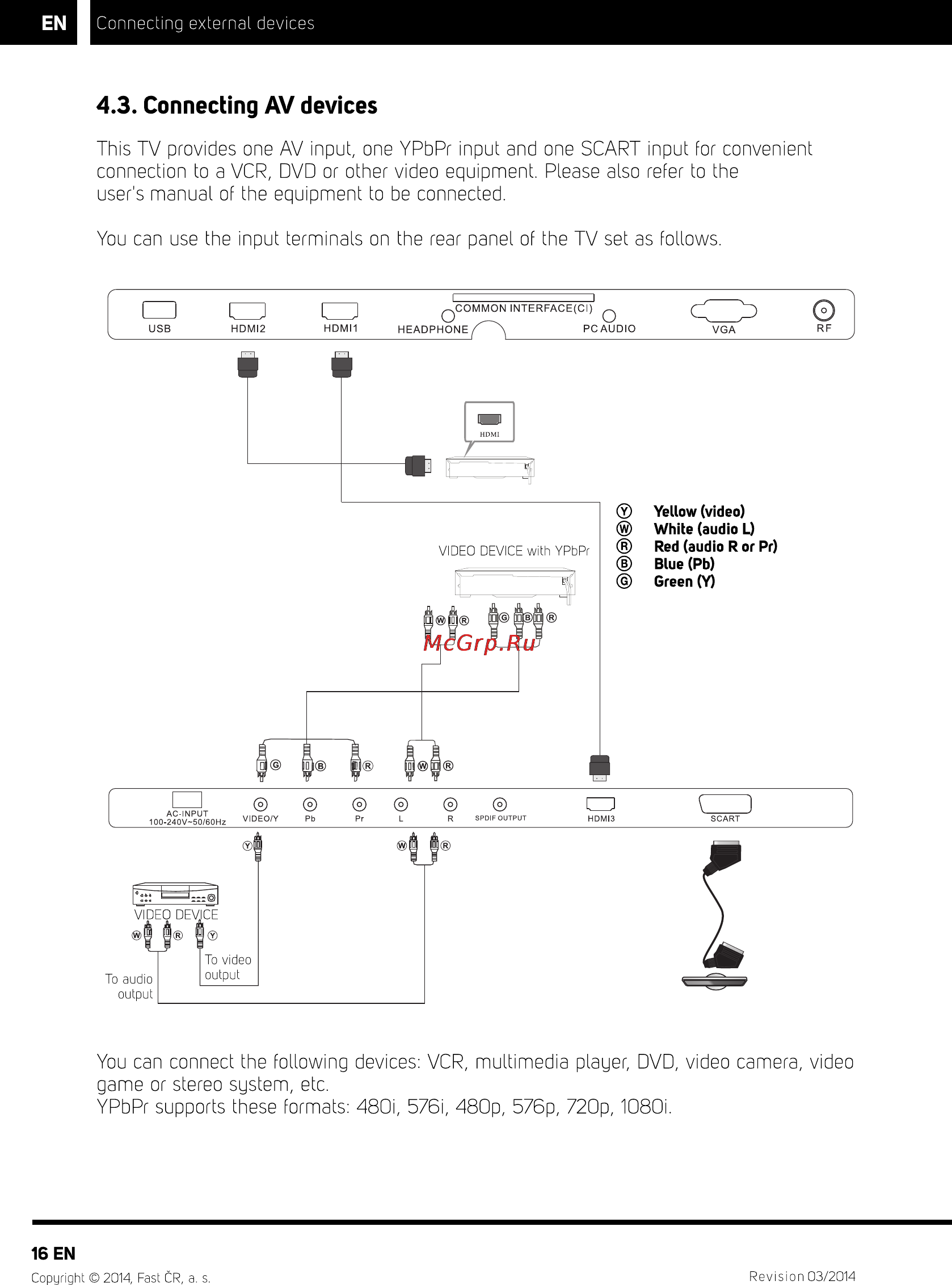 Sencor SLE 40F55M4 [18/36] Connecting av devices