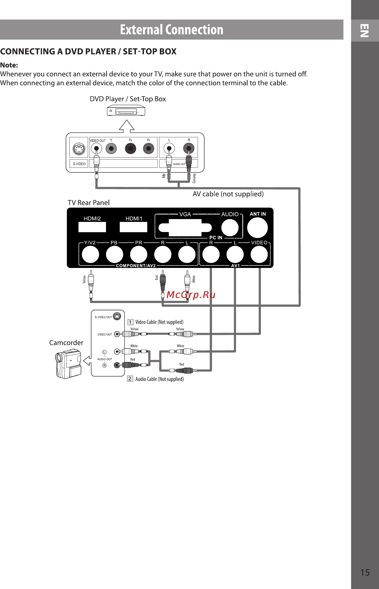 Sencor SLE 39F52M4 [15/49] External connection