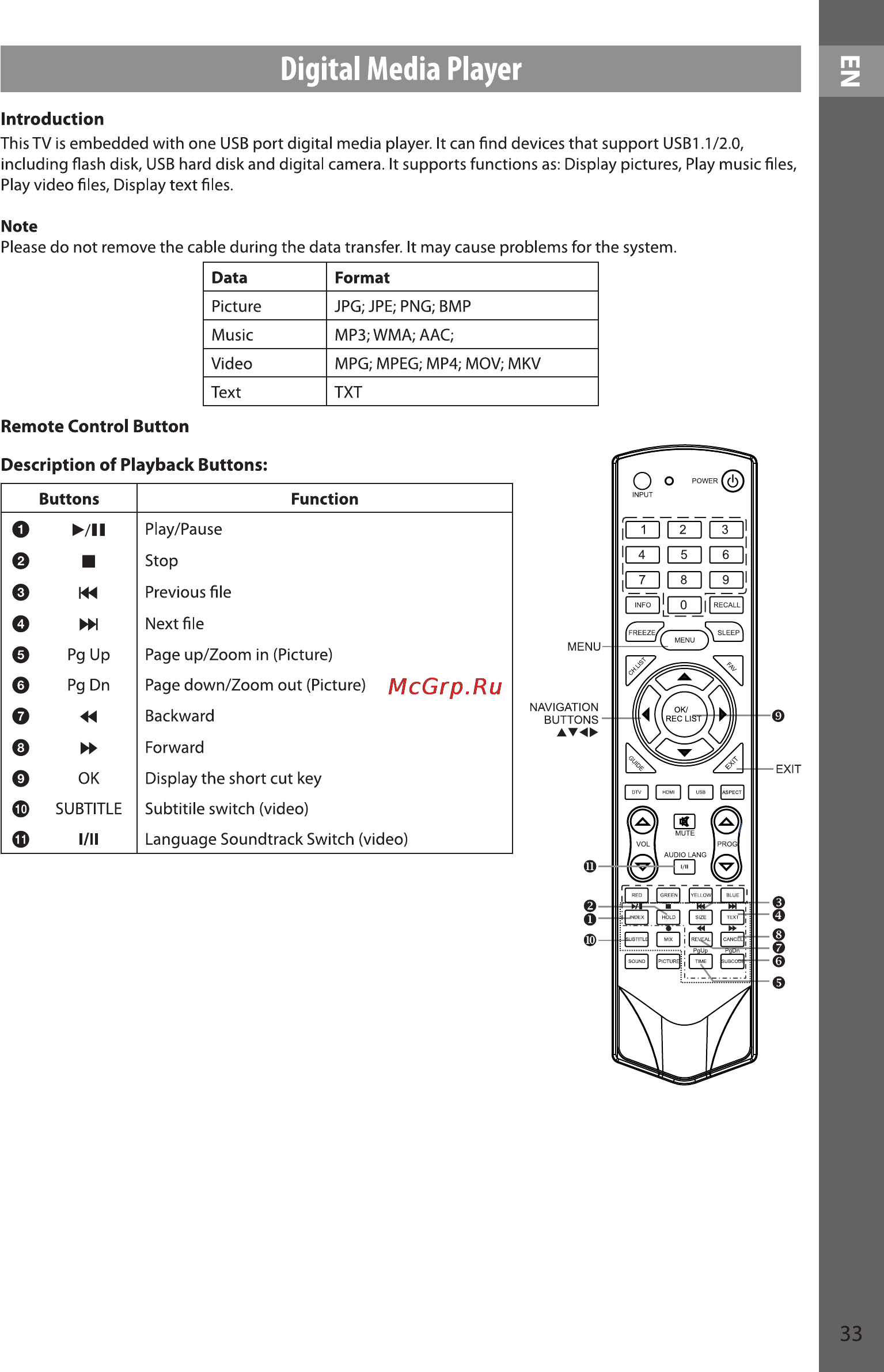 Sencor SLE 39F52M4 [33/49] Digital media player