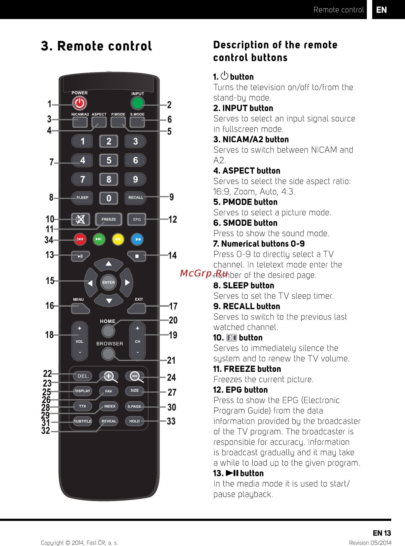 Sencor SLE 39A1000M4 [15/50] Remote control