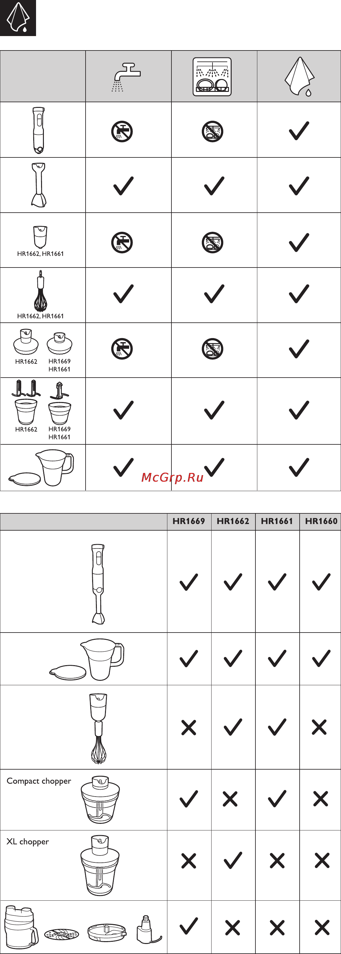 Philips Avance Collection HR1660/90 Инструкция по эксплуатации онлайн [8/8] 86726