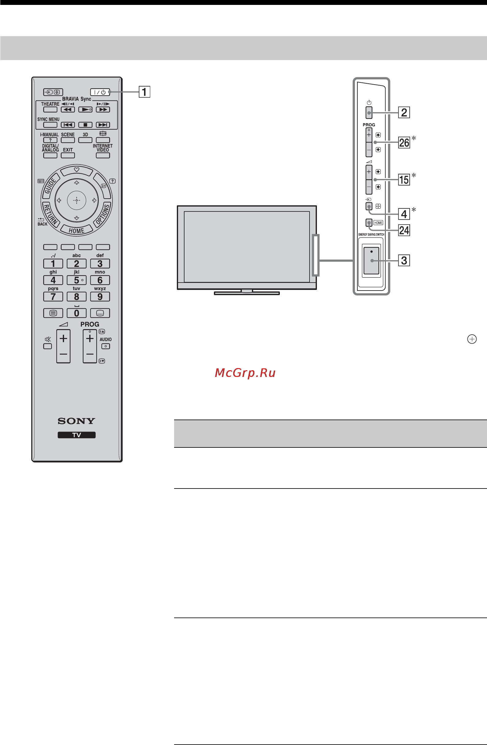 Sony BRAVIA KDL-40HX800 [29/86] Елементи керування індикатори пульта й телевізора