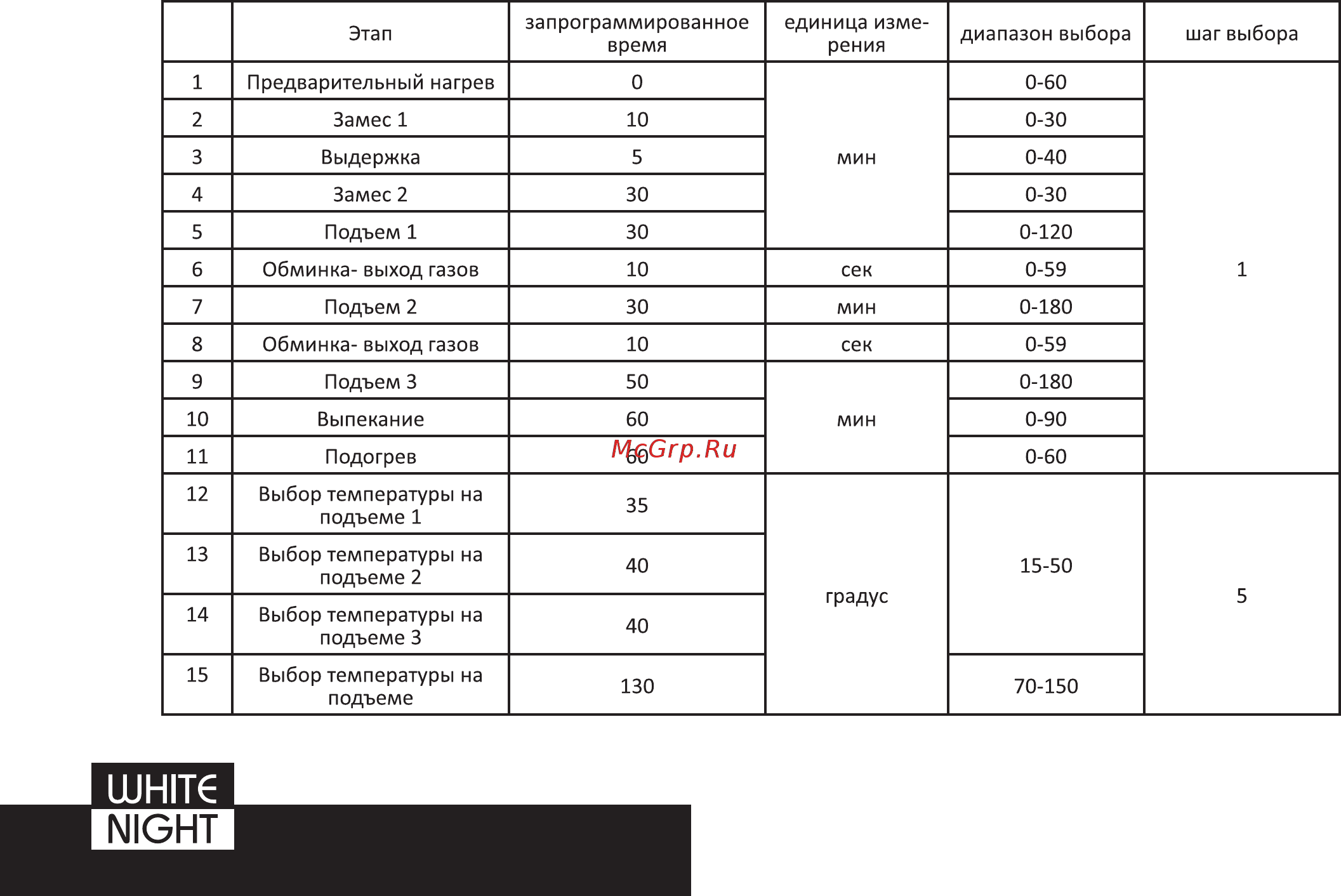 Polaris PBM 1501D Инструкция по эксплуатации онлайн [22/41] 86762