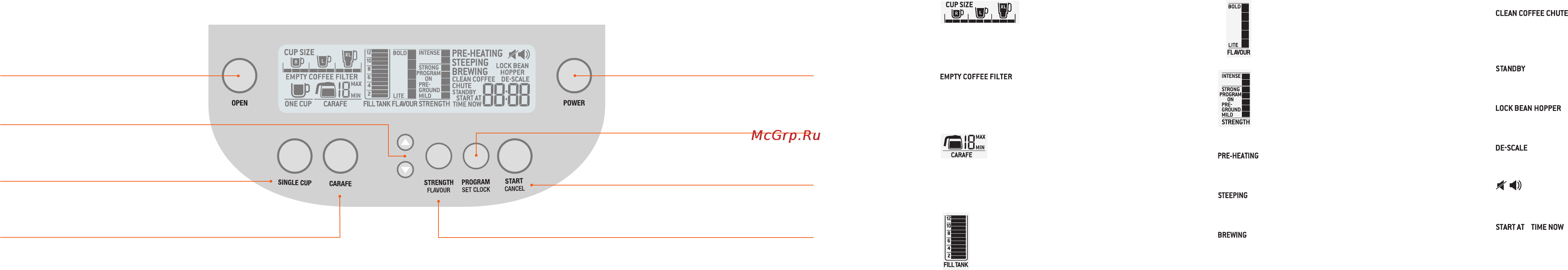 Bork C600 Инструкция по эксплуатации онлайн [6/31] 86768
