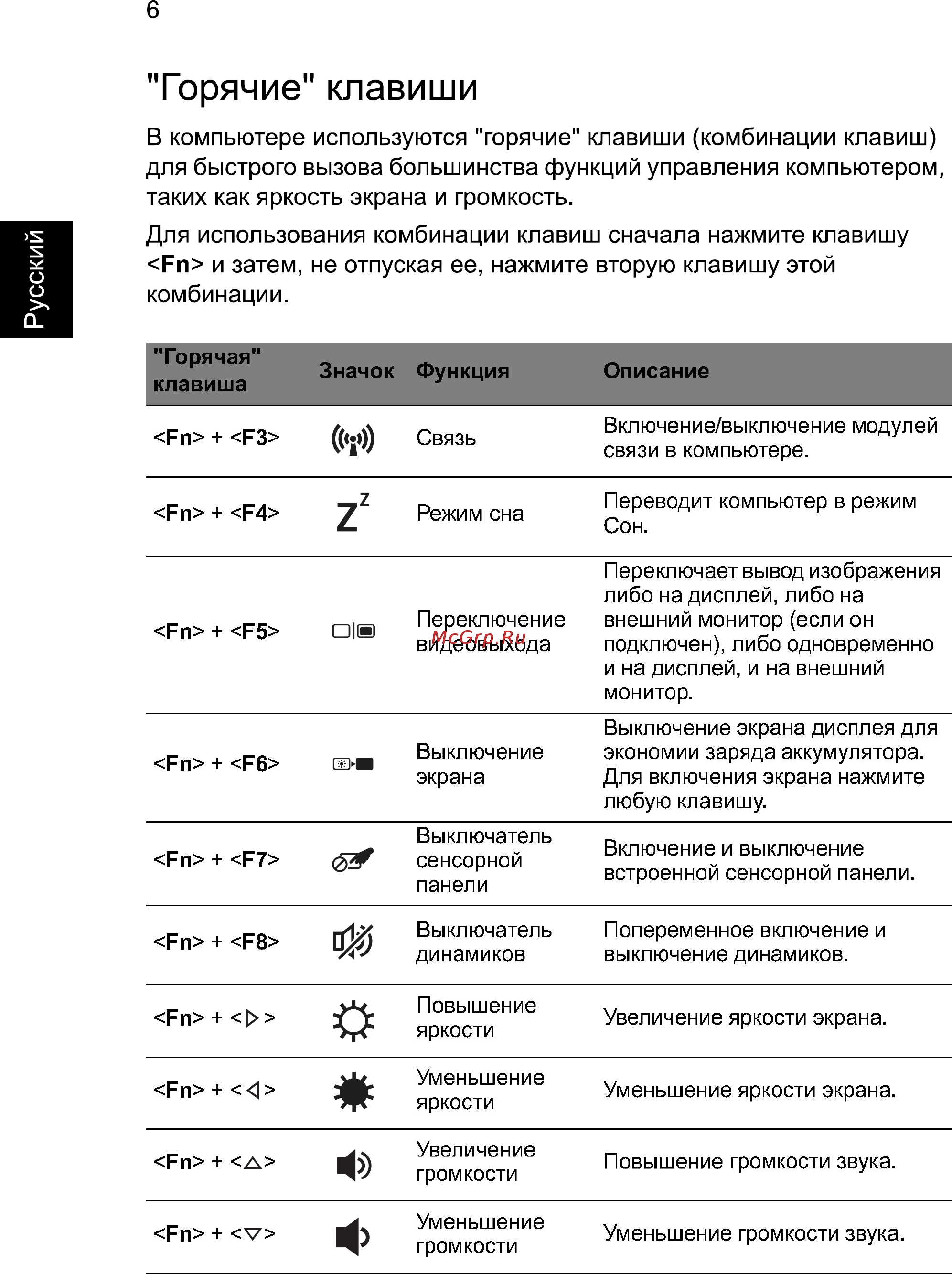 Acer Aspire V5-131-842G32nkk [6/9] Горячие клавиши