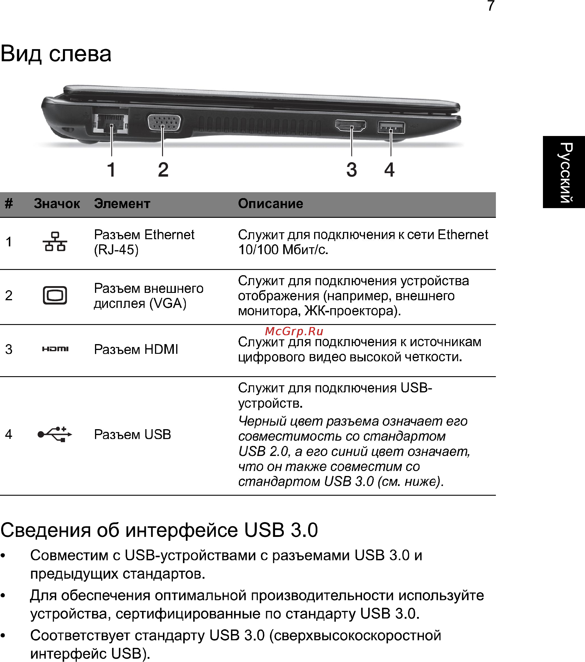 Acer Aspire V5-131-842G32nkk [7/9] Вид слева