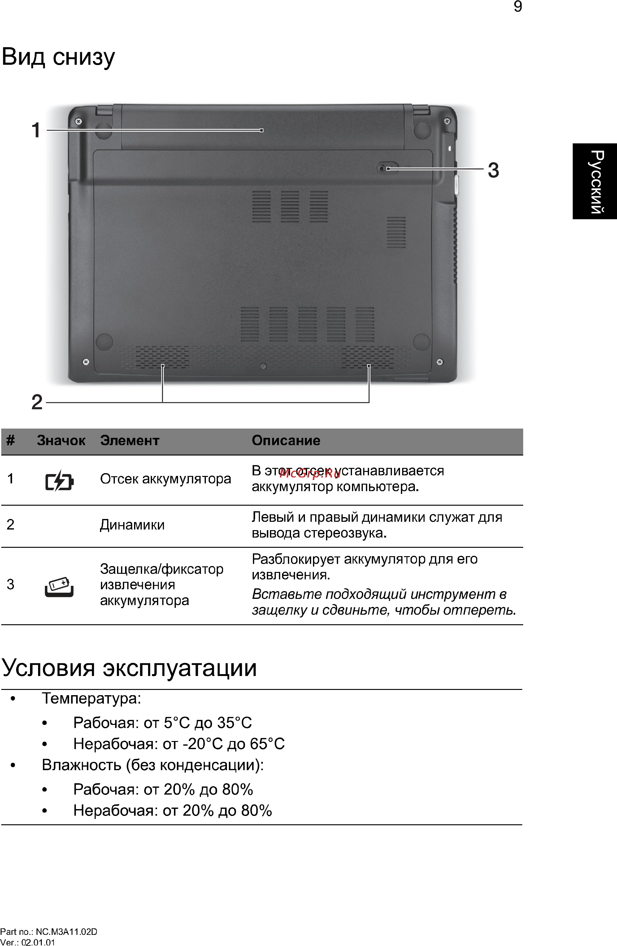 Acer Aspire V5-131-842G32nkk [9/9] Рабочая от 20 до 80 нерабочая от 20 до 80