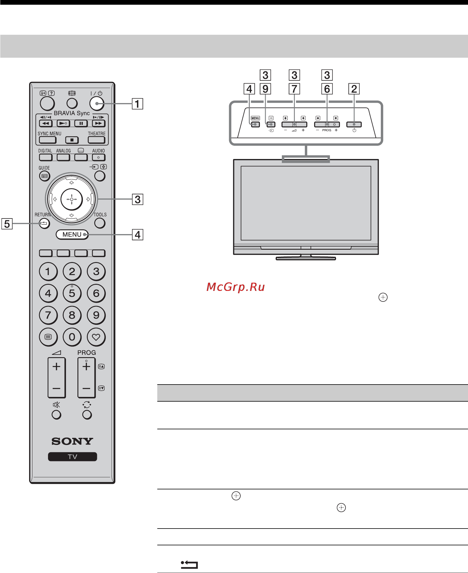 Sony BRAVIA KDL-40V4220 [126/280] Fjärrkontrollen och kontrollerna på tv n