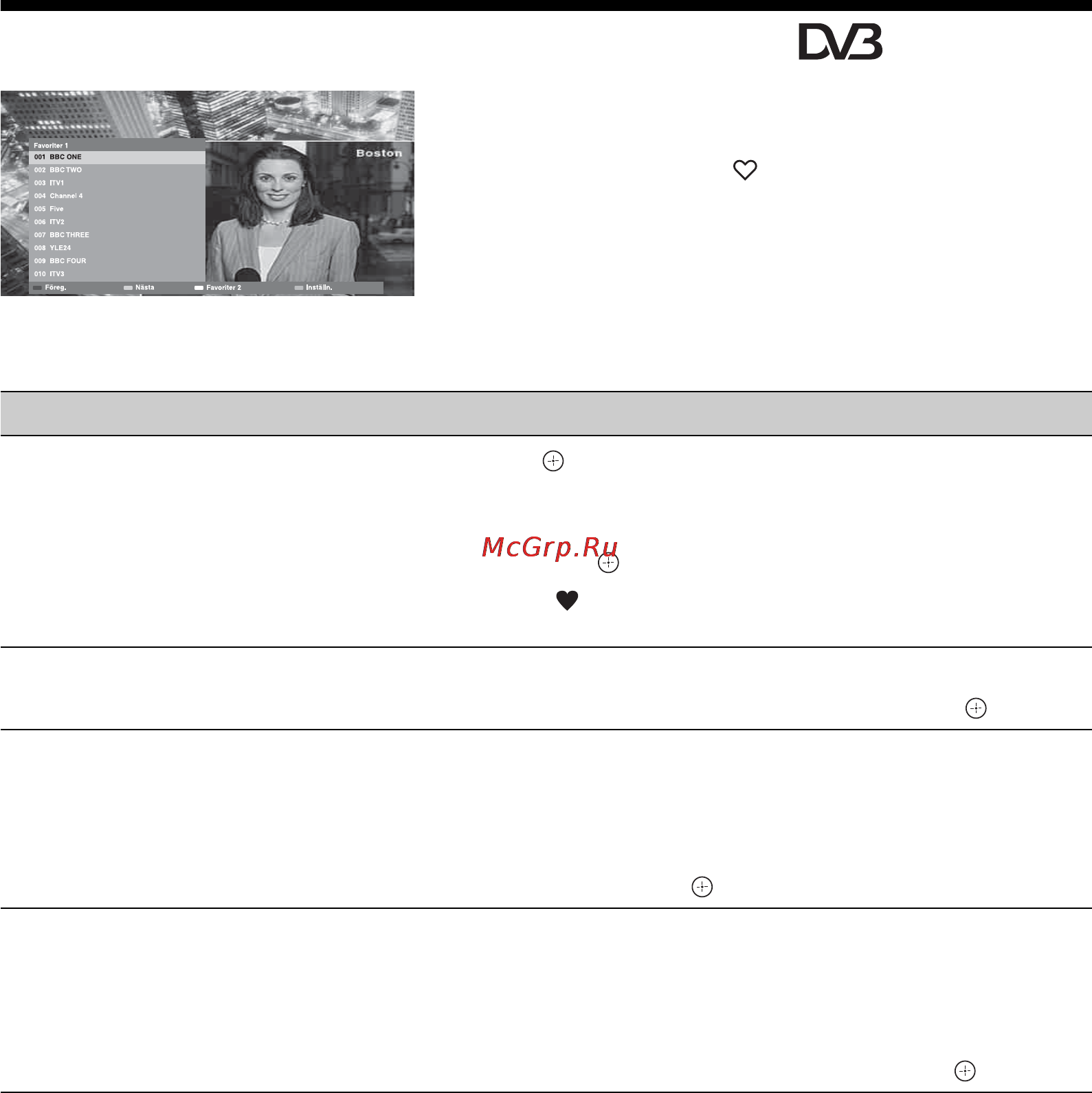 Sony BRAVIA KDL-40V4210 [134/280] Det går att mata in upp till fyra listor med favoritkanaler