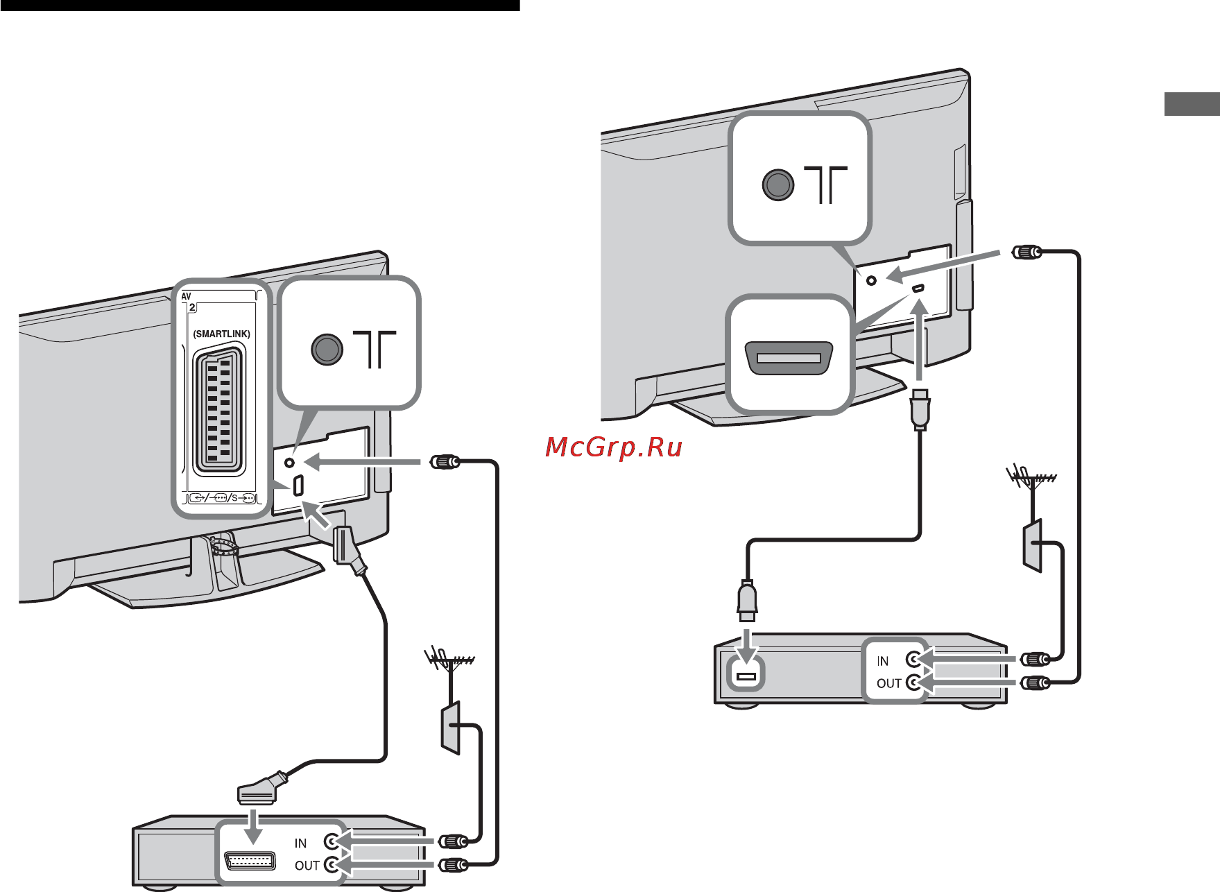Sony BRAVIA KDL-52V4210 [157/280] Connecting an aerial set top box recorder e g dvd recorder