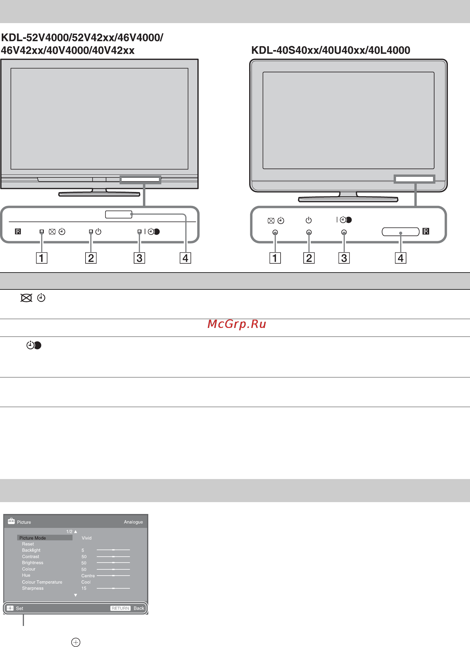 Sony BRAVIA KDL-46V4000 [167/280] About the operation guide on the tv screen