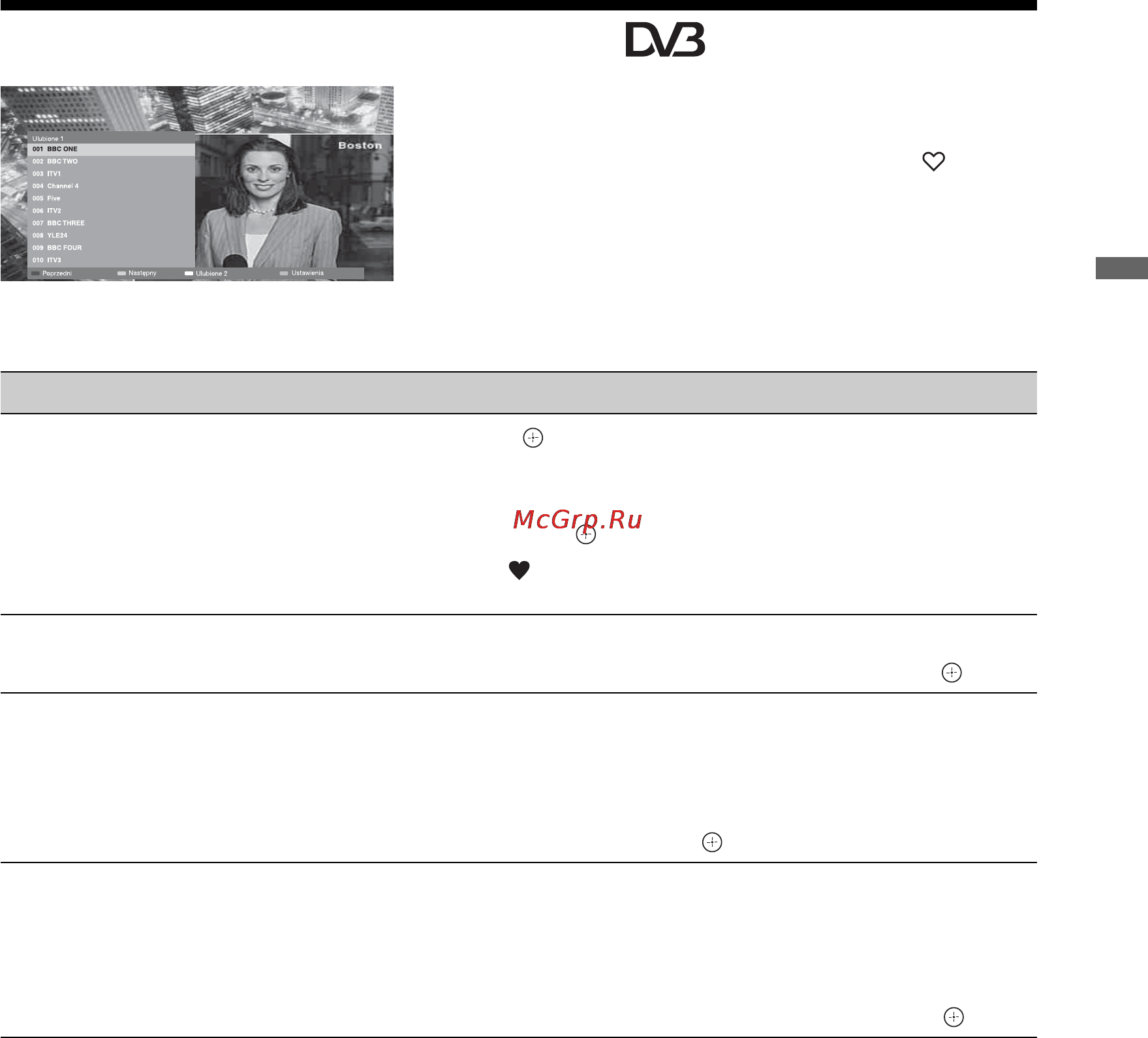 Sony BRAVIA KDL-40S4000 [211/280] Używanie cyfrowej listy ulubionych