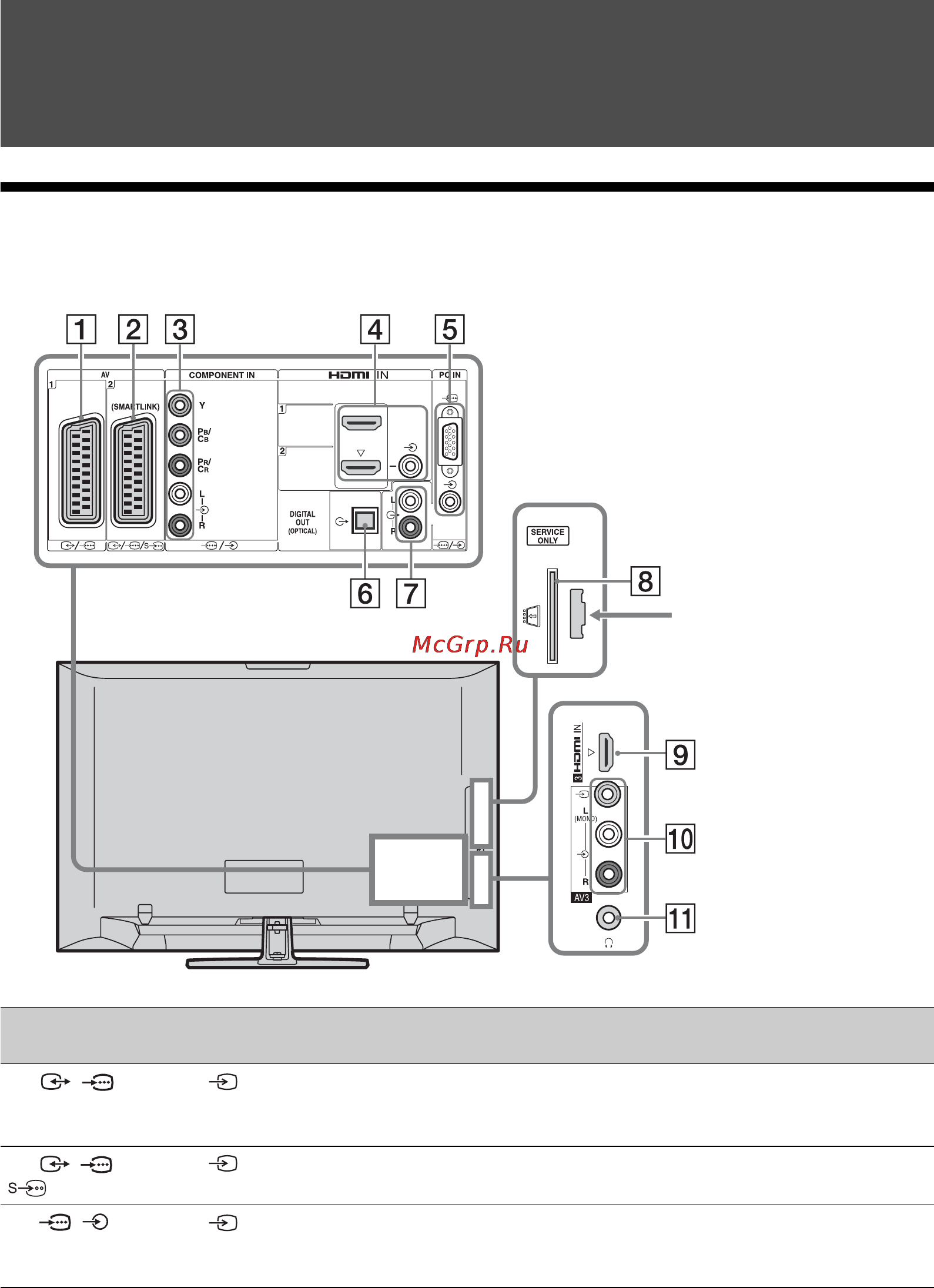 Sony BRAVIA KDL-40V4220 [212/280] Korzystanie z dodatkowego sprzętu