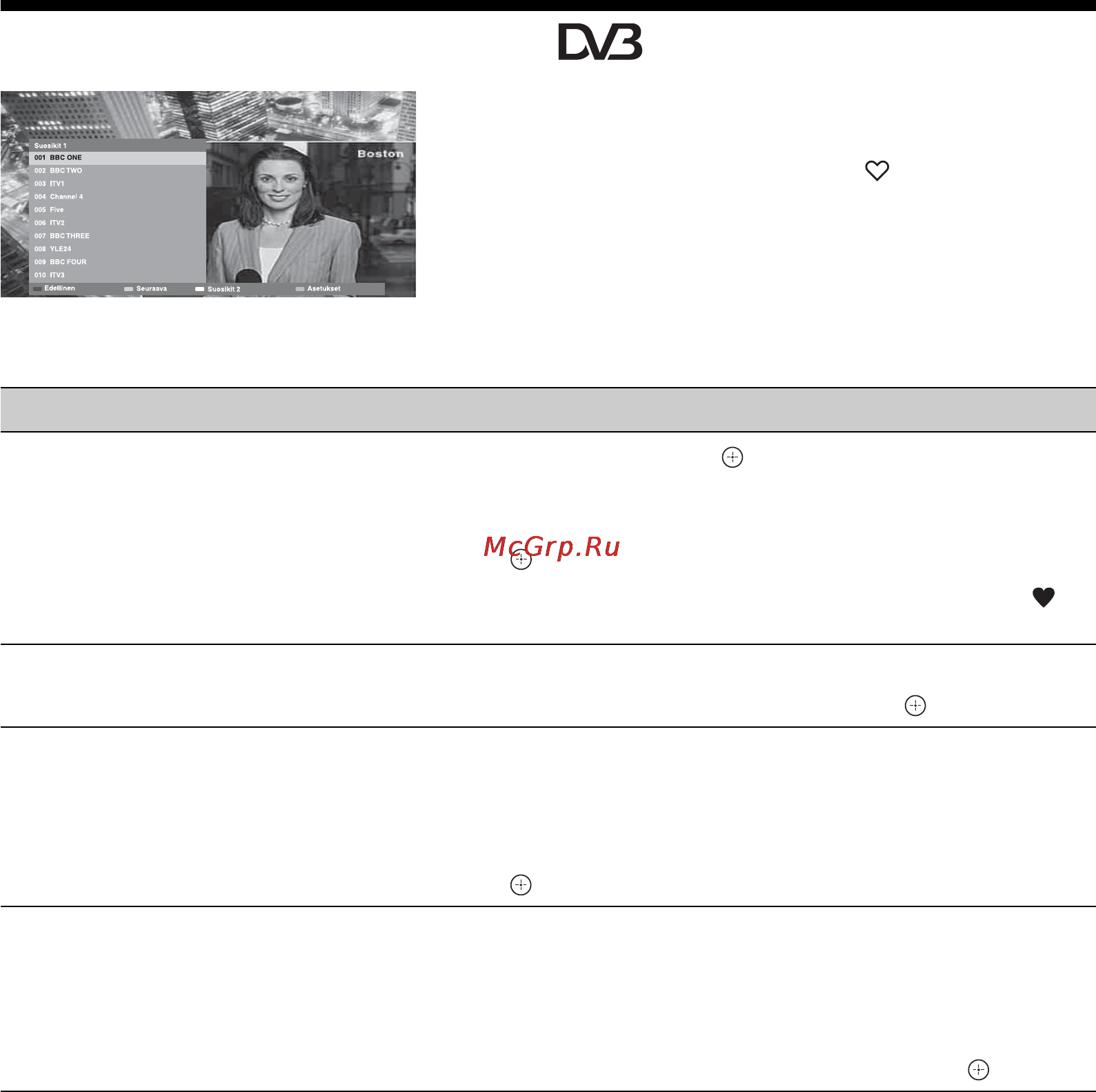 Sony BRAVIA KDL-46V4000 [58/280] Digitaalisen suosikkiluettelon käyttäminen