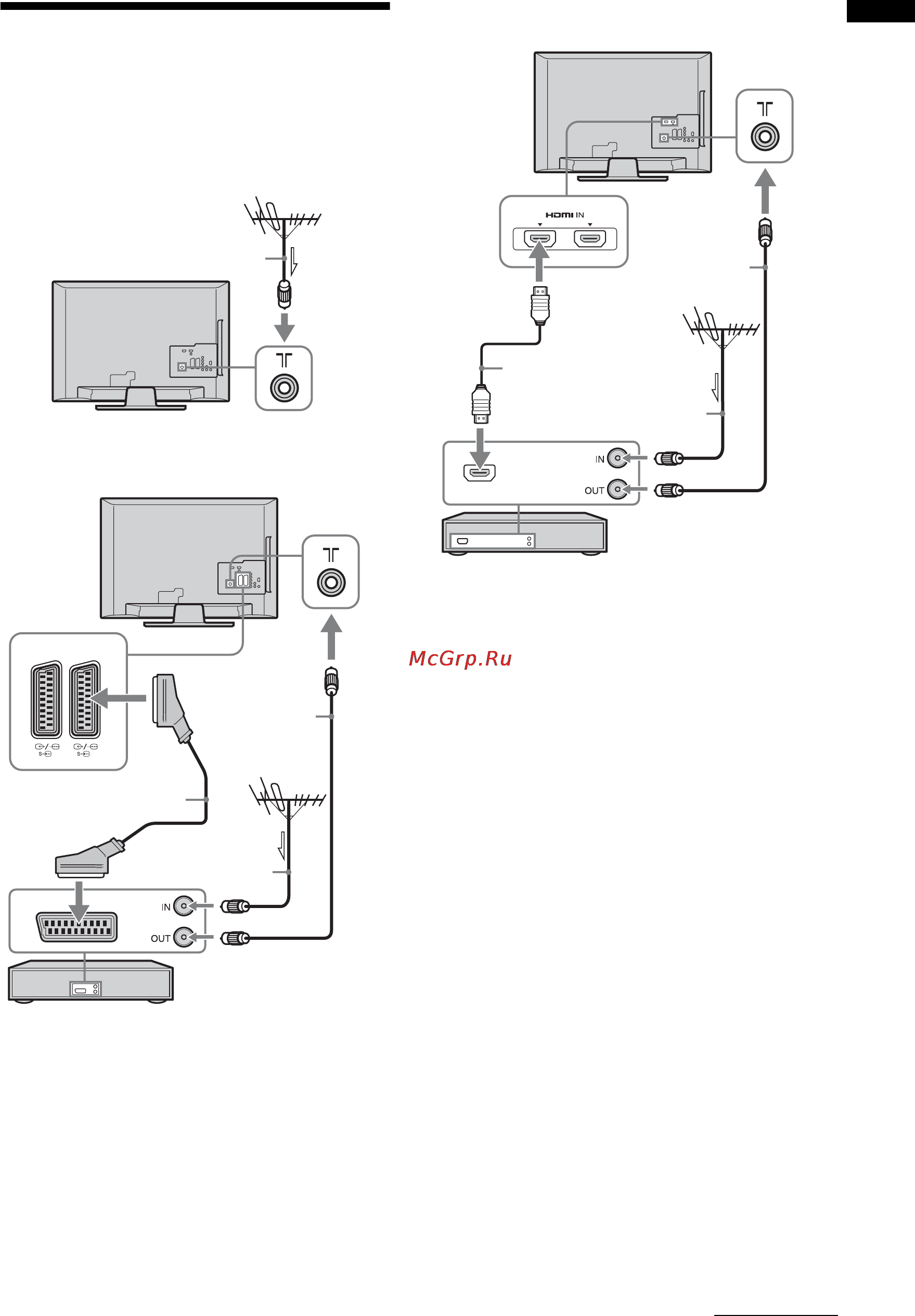 Sony BRAVIA KDL-32L4000 [113/255] Ansluta en antenn videobandspelare dvd brännare