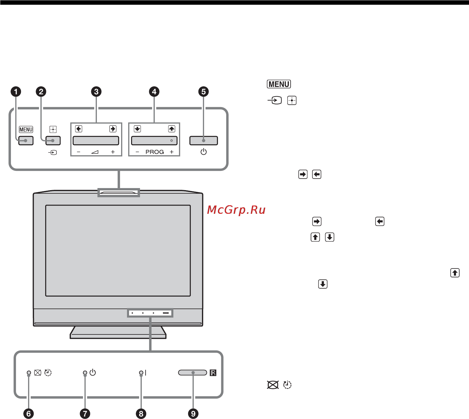 Sony BRAVIA KDL-32L4000 [12/255] Oversigt over tv apparatets knapper og indikatorer