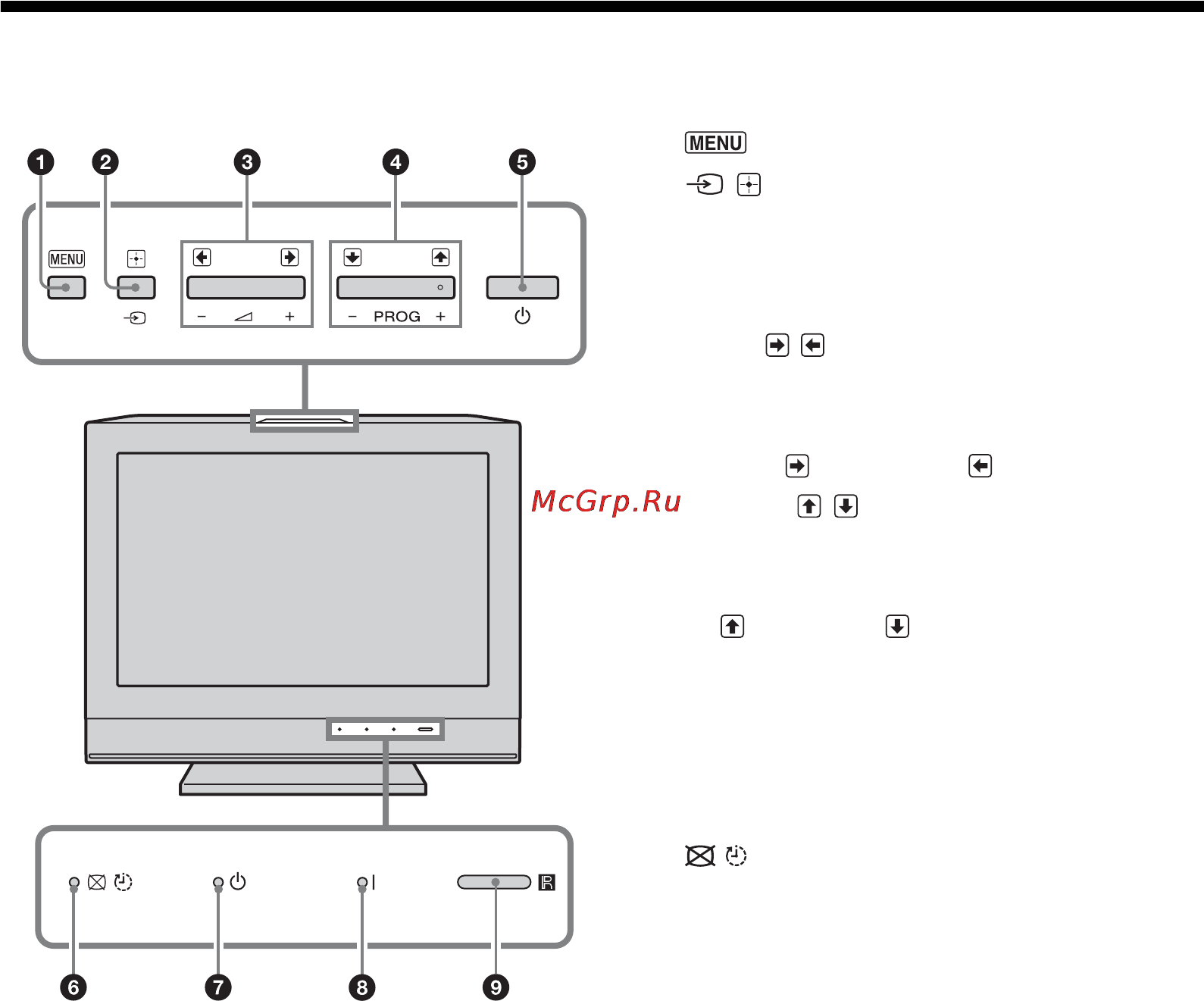 Sony BRAVIA KDL-32L4000 [120/255] Översikt över tv ns knappar och indikatorer