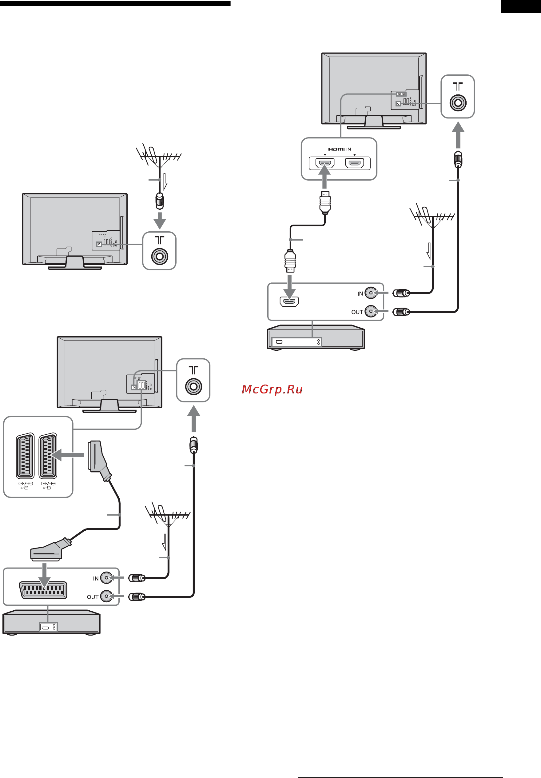 Sony BRAVIA KDL-32L4000 [221/255] Подключение антенны видеомагнитофона устройства записи дисков dvd