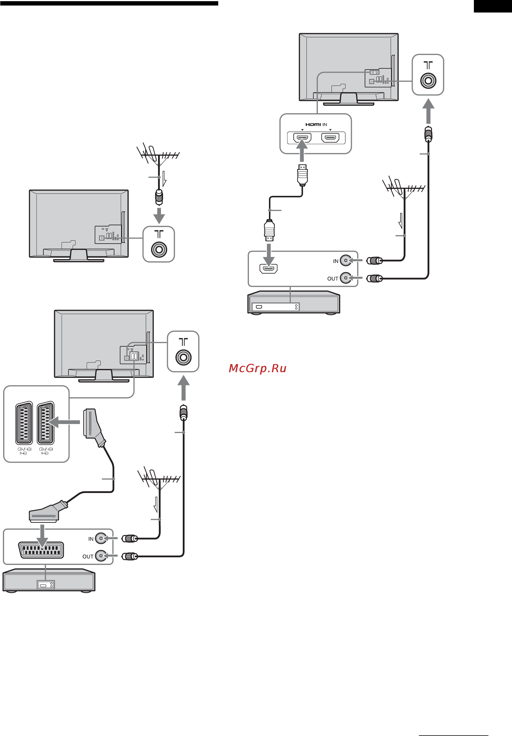 Sony BRAVIA KDL-32L4000 [41/255] Antennin videonauhurin dvd tallentimen kytkeminen