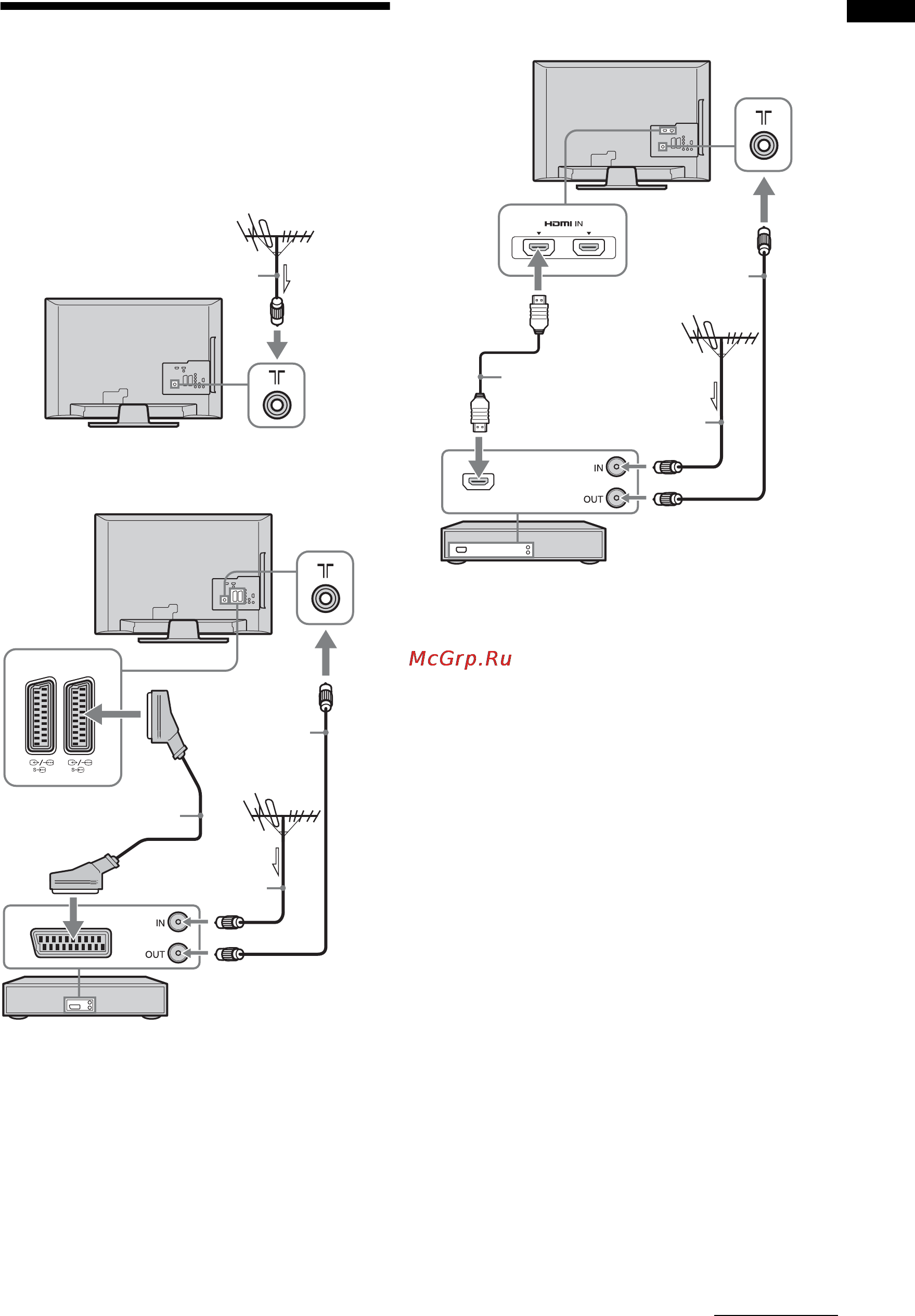 Sony BRAVIA KDL-32L4000 [77/255] Koble til antenne videospiller dvd opptaker