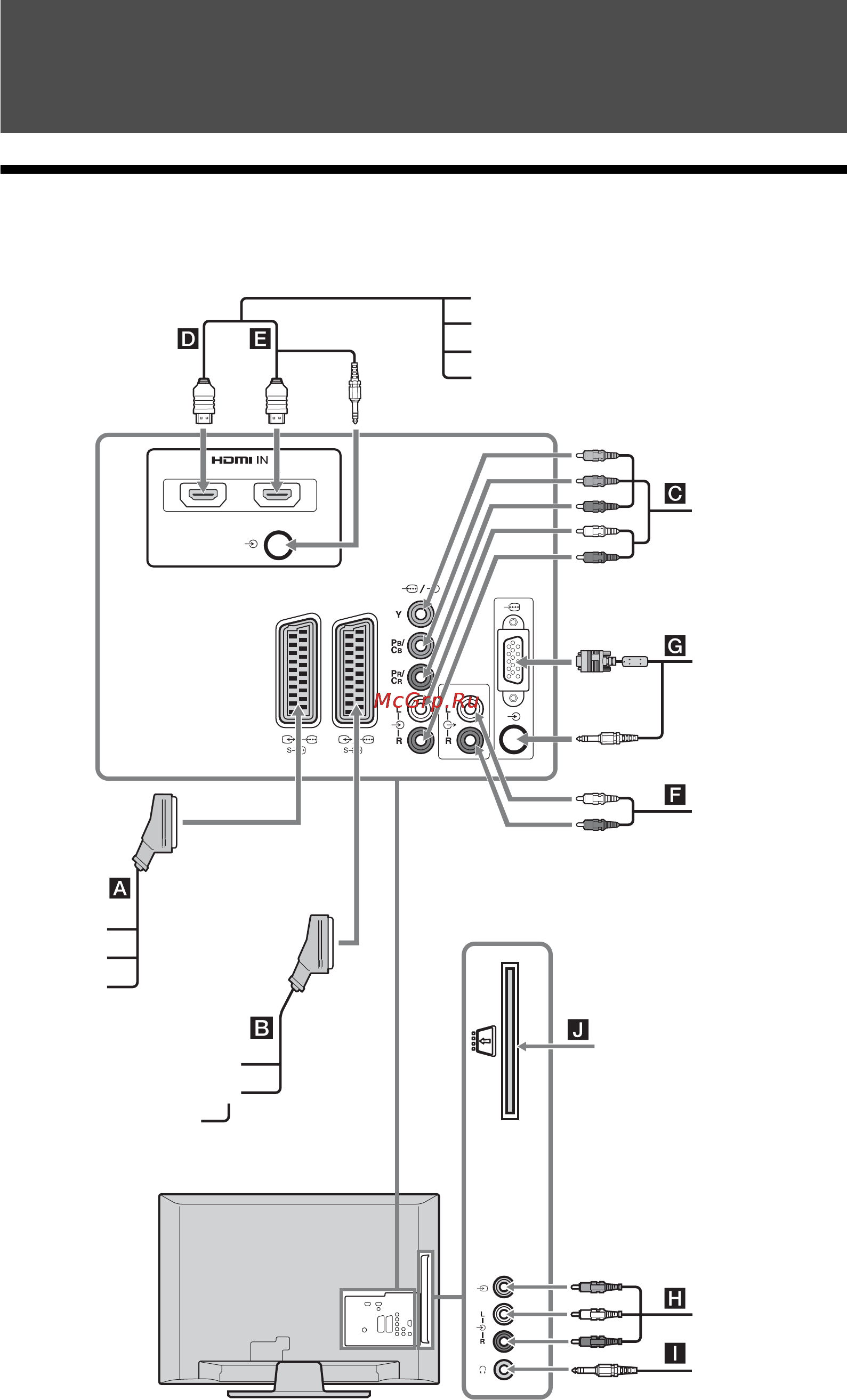 Sony BRAVIA KDL-32L4000 [90/255] Koble til tilleggsutstyr