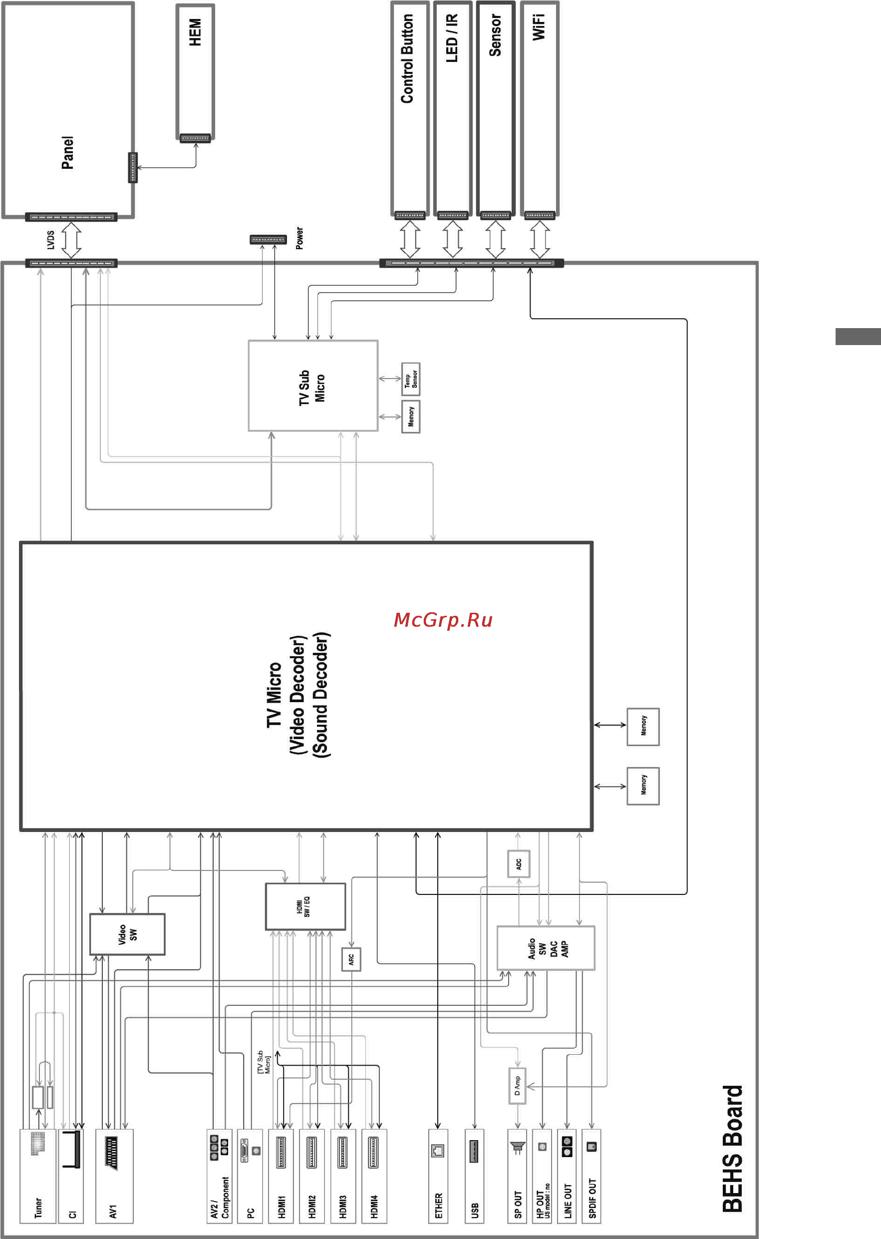 Sony BRAVIA KDL-40LX905 [49/148] Diagrammi a blocchi