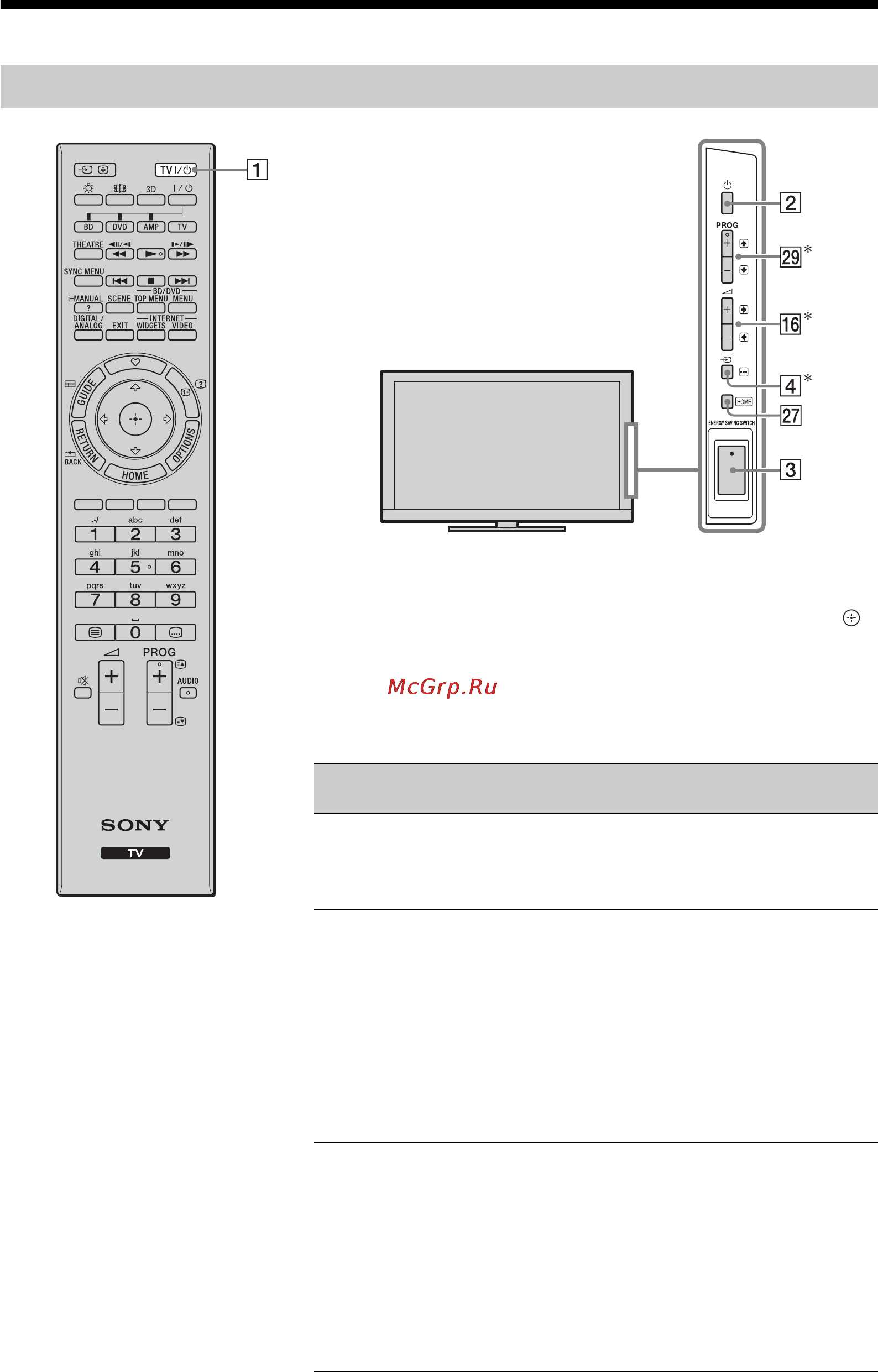 Sony BRAVIA KDL-40LX903 [36/100] Елементи керування індикатори пульта й телевізора