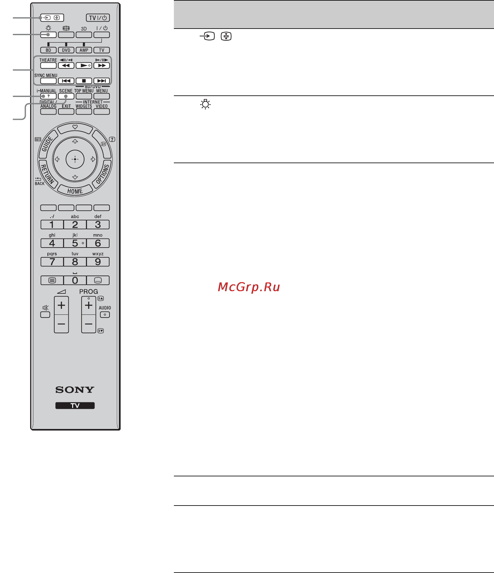 Sony BRAVIA KDL-60LX900 [37/100] Продовження