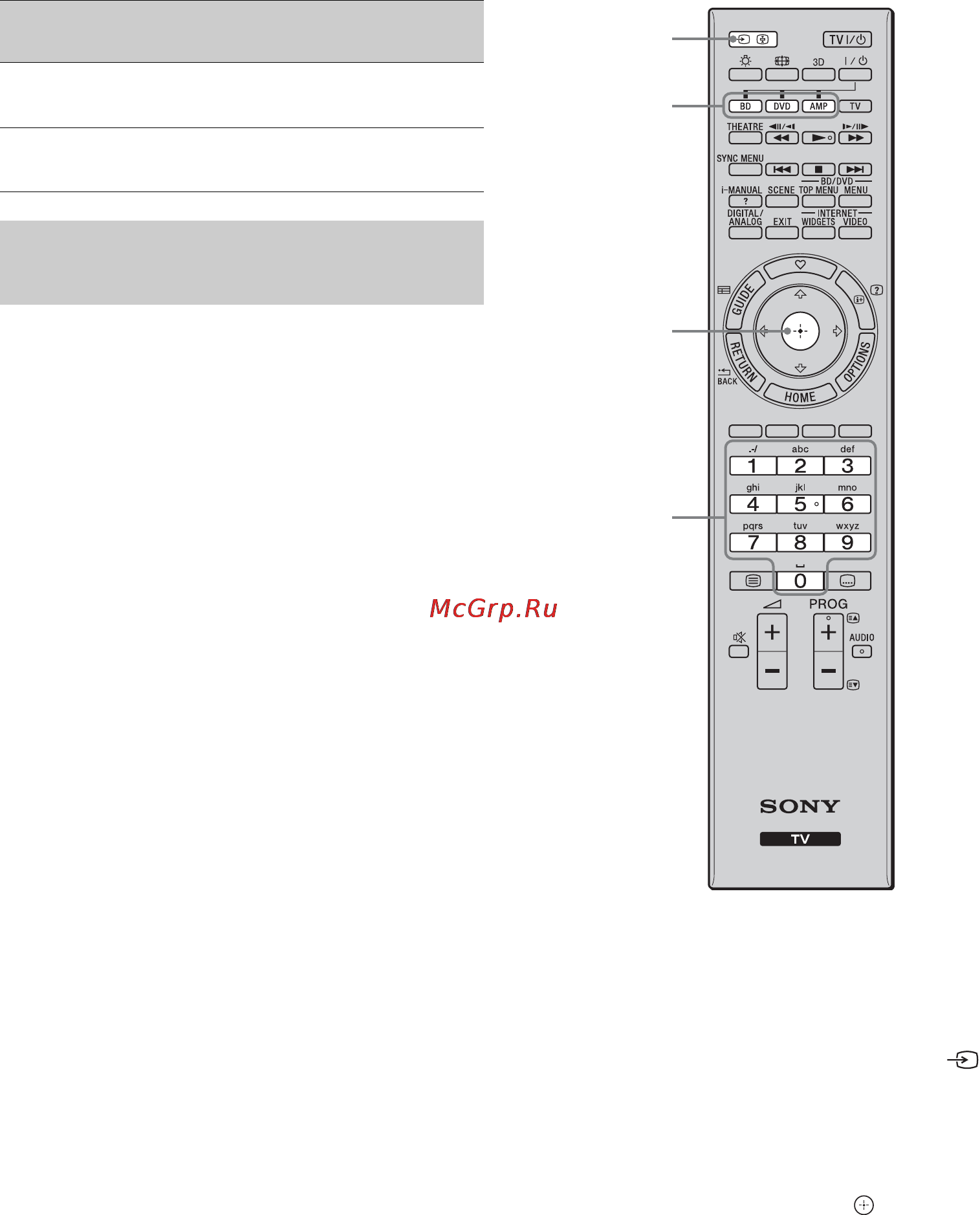 Sony BRAVIA KDL-40LX900 [58/100] Програмування пульта дистанційного керування