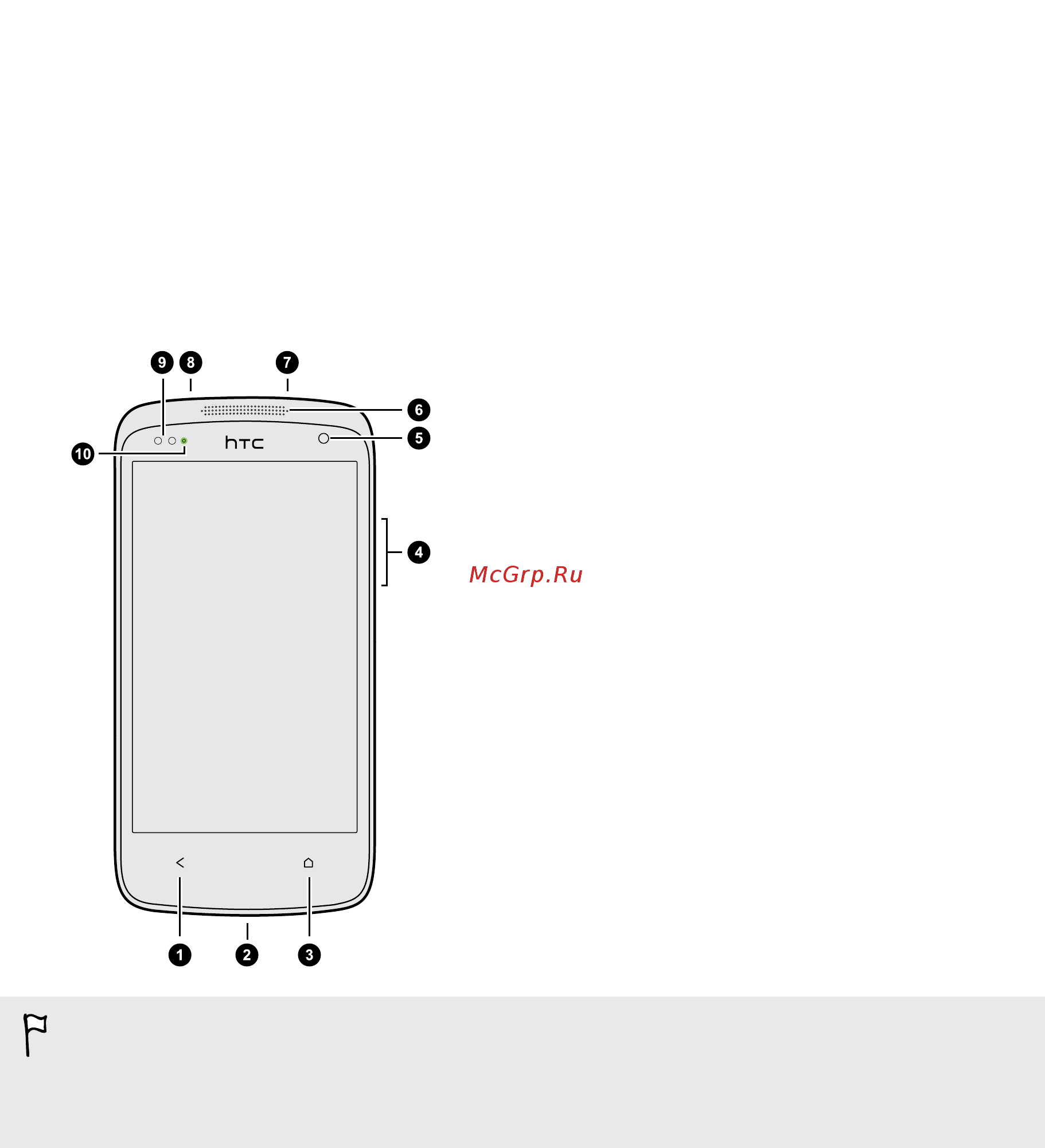 HTC Desire 500 dual sim Glacier [7/187] Распаковка