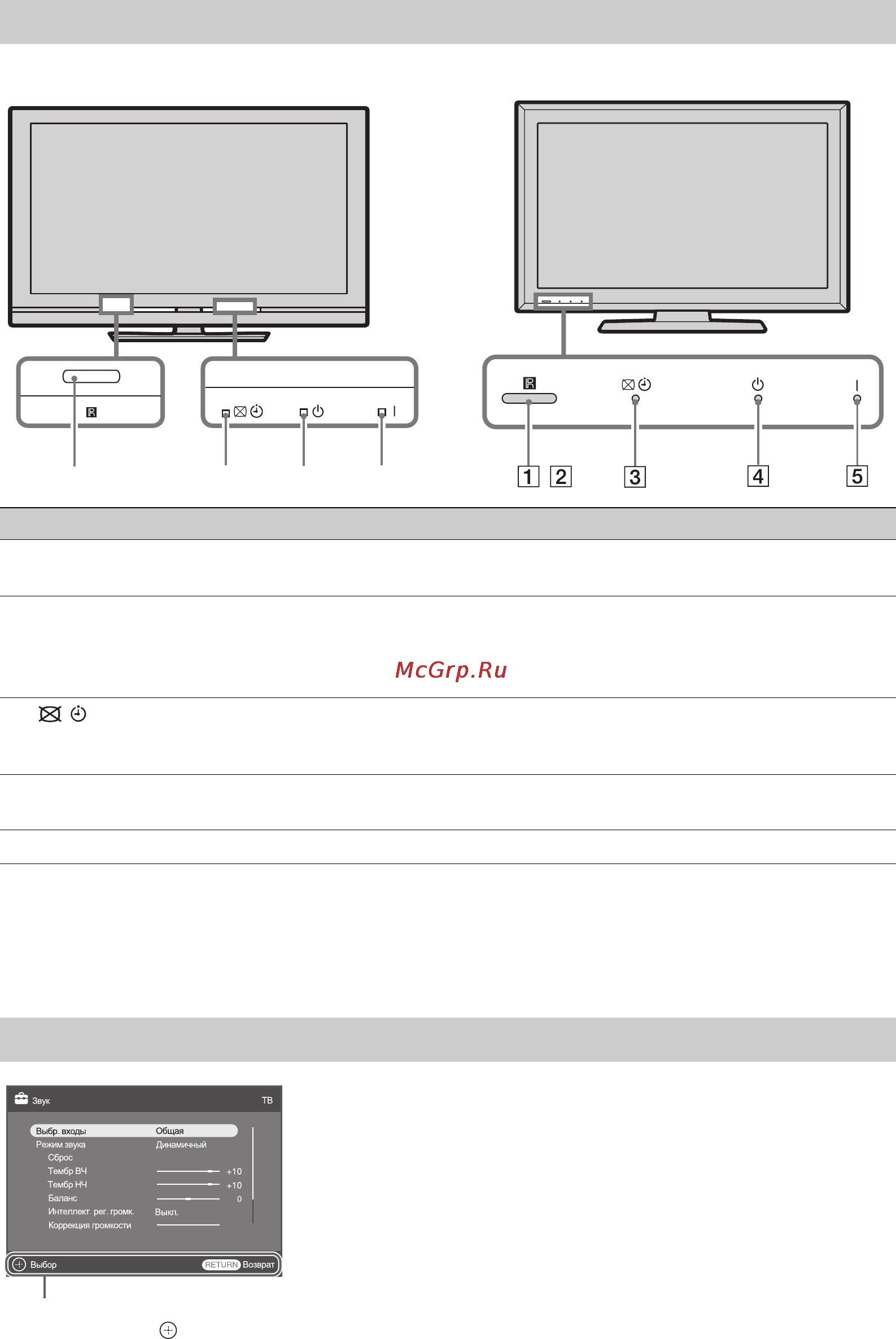 Sony BRAVIA KLV-40V550A [15/48] Индикаторы