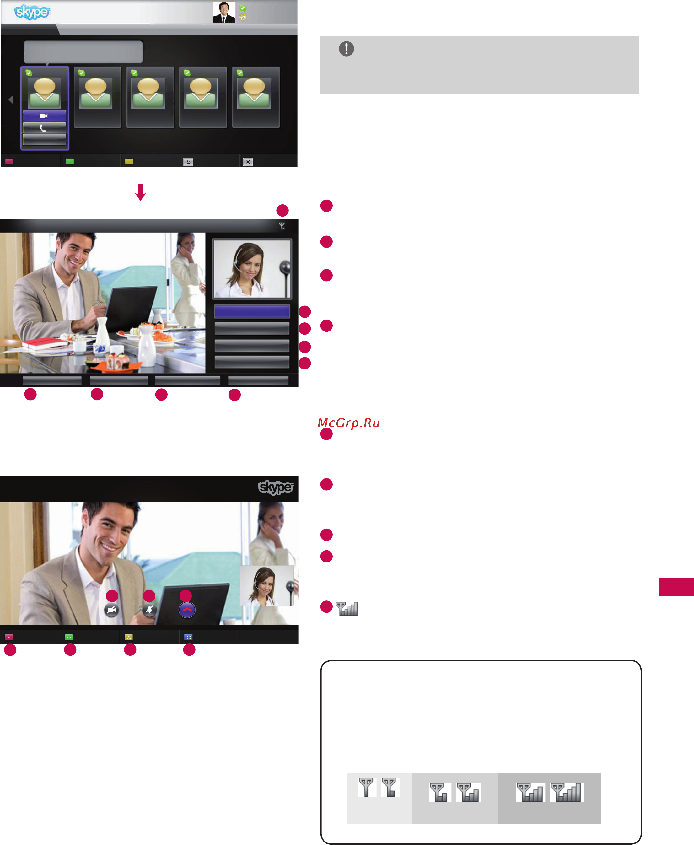 LG AN-VC500 [9/14] Или