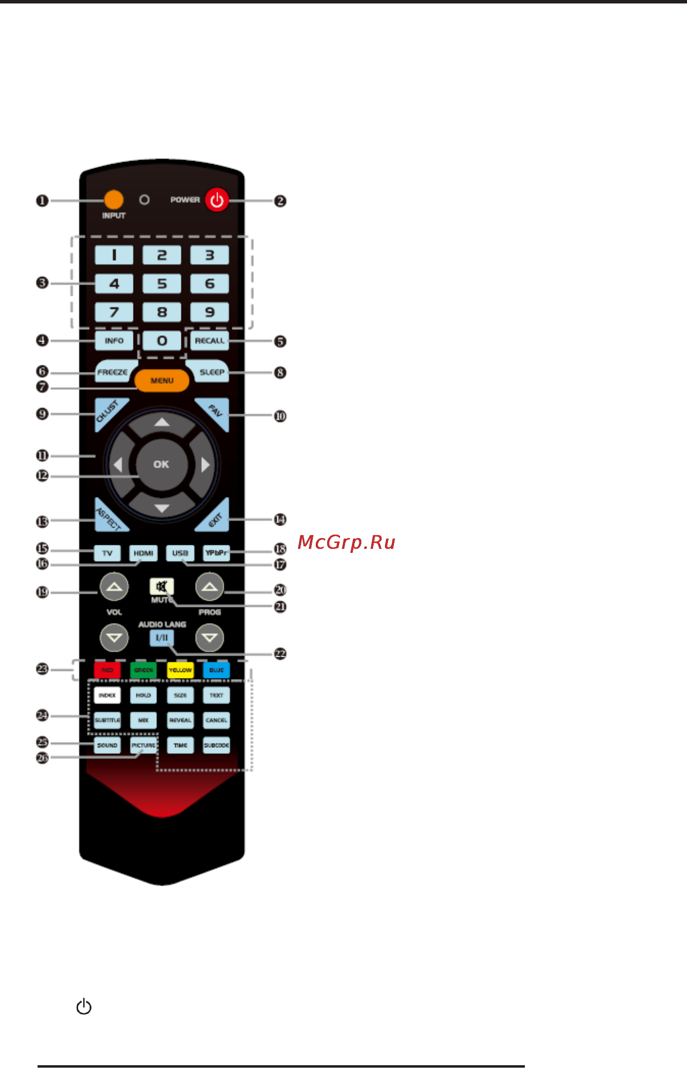 Supra STV-LC32552WL [8/39] Пульт дистанционного управления