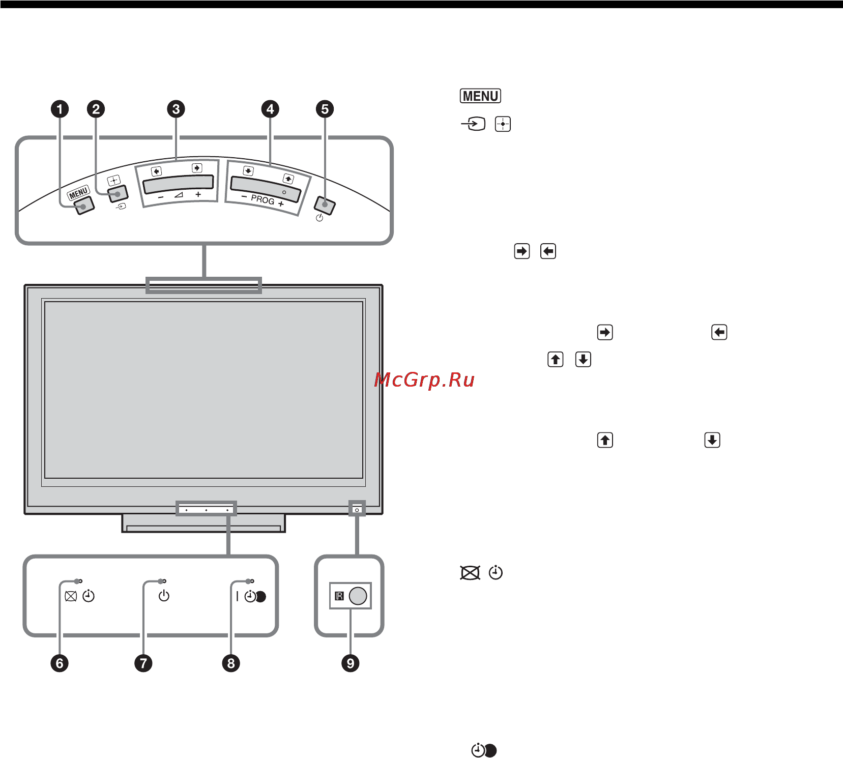 Sony BRAVIA KDL-40T2600 [106/193] Přehled tlačítek a indikátorů televizoru