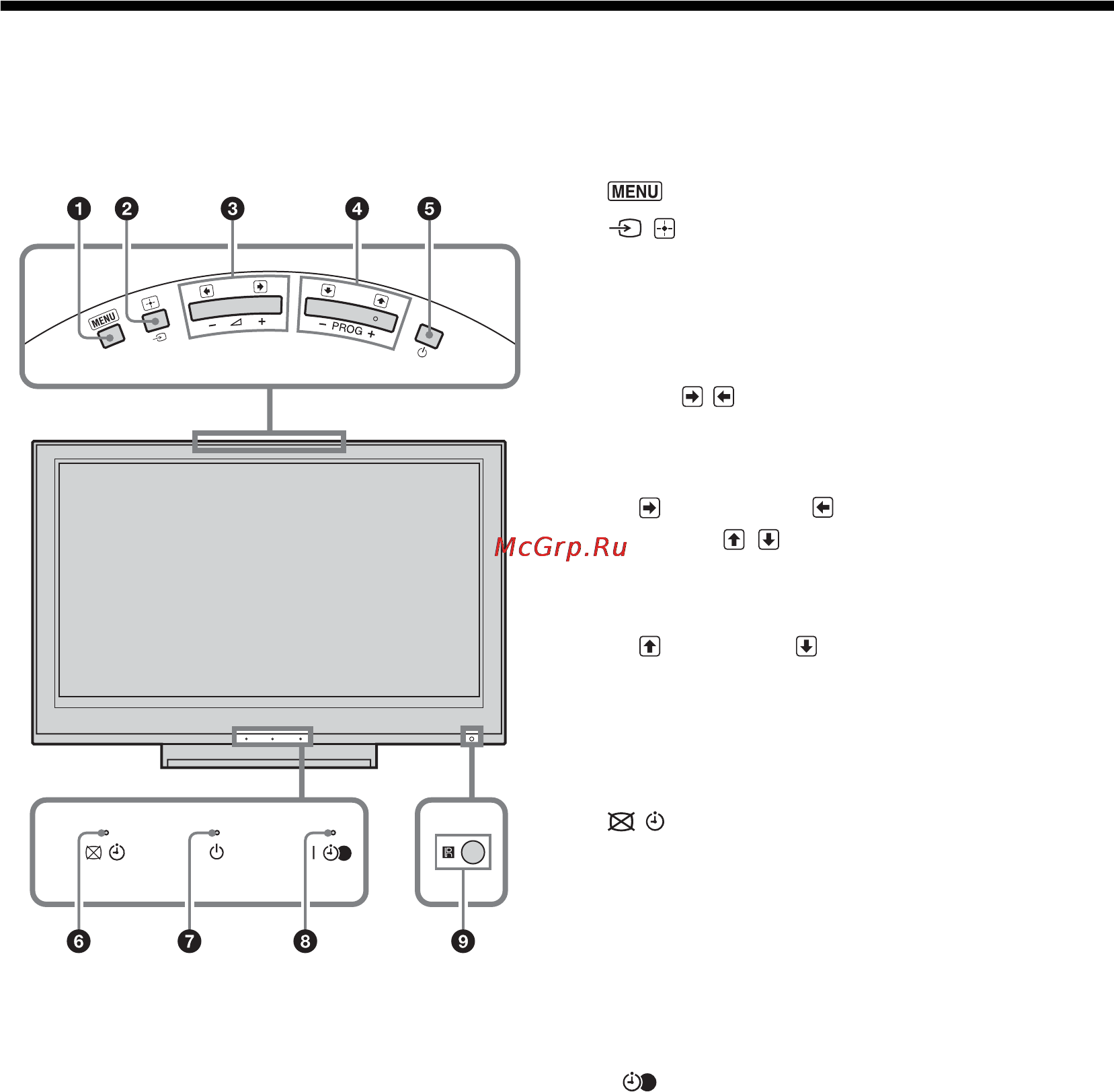 Sony BRAVIA KDL-40S2810 [138/193] Súhrn tlačidiel a indikátorov televízneho prijímača