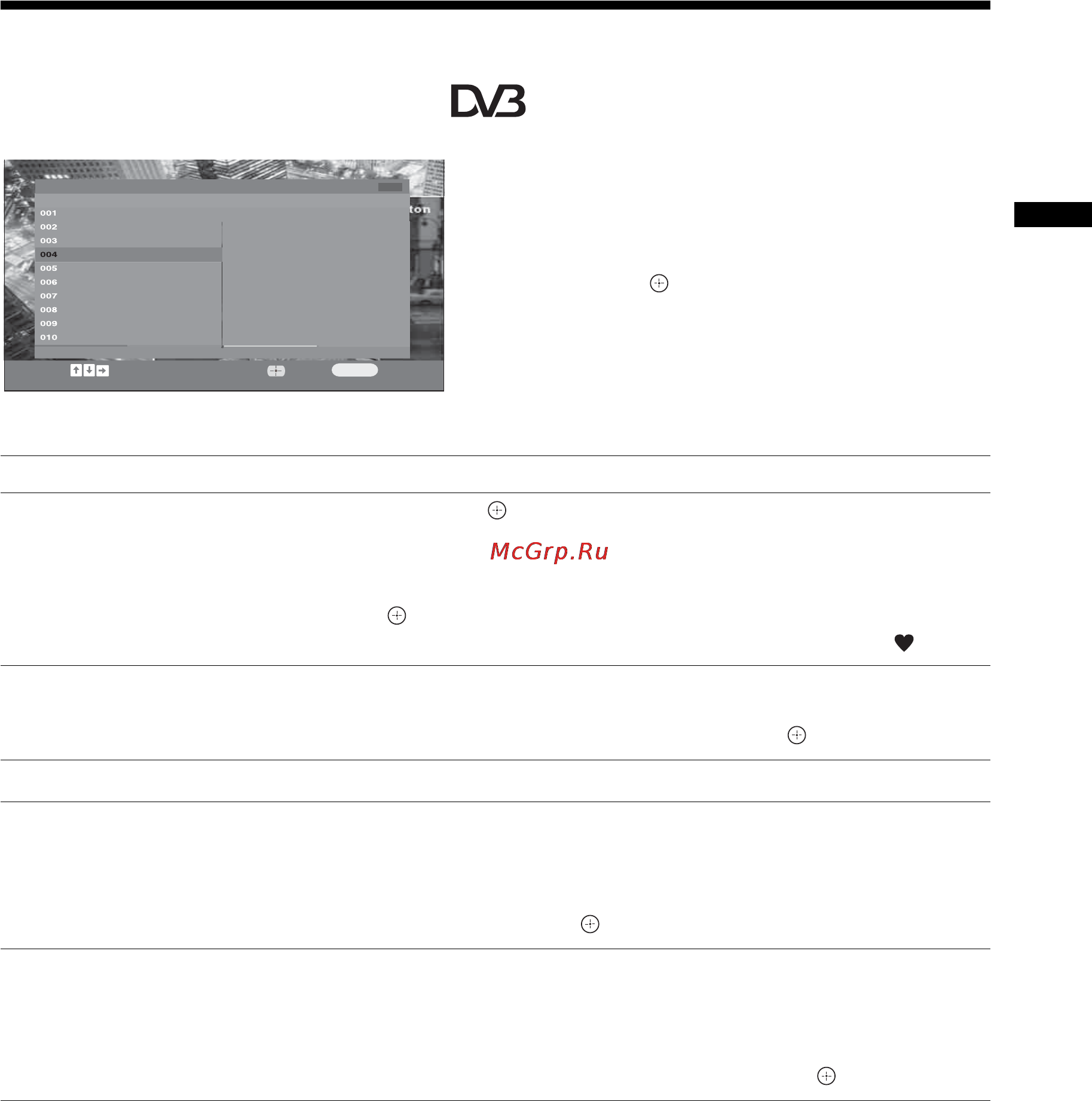 Sony BRAVIA KDL-40T2600 [143/193] Používanie zoznamu digitálne obľúbené
