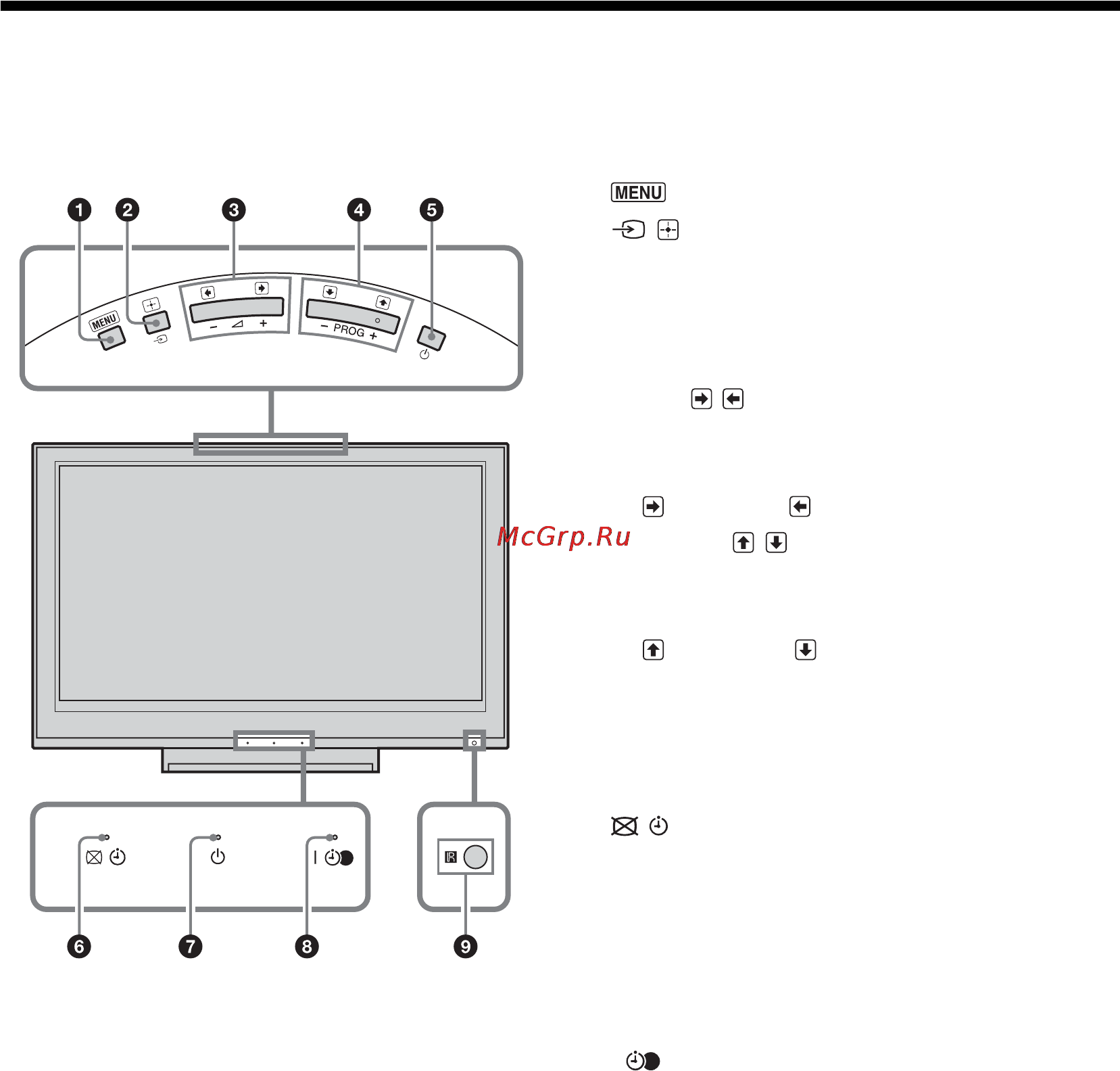 Sony BRAVIA KDL-40S2800 [170/193] A tv készülék gombjainak és kijelzéseinek áttekintése