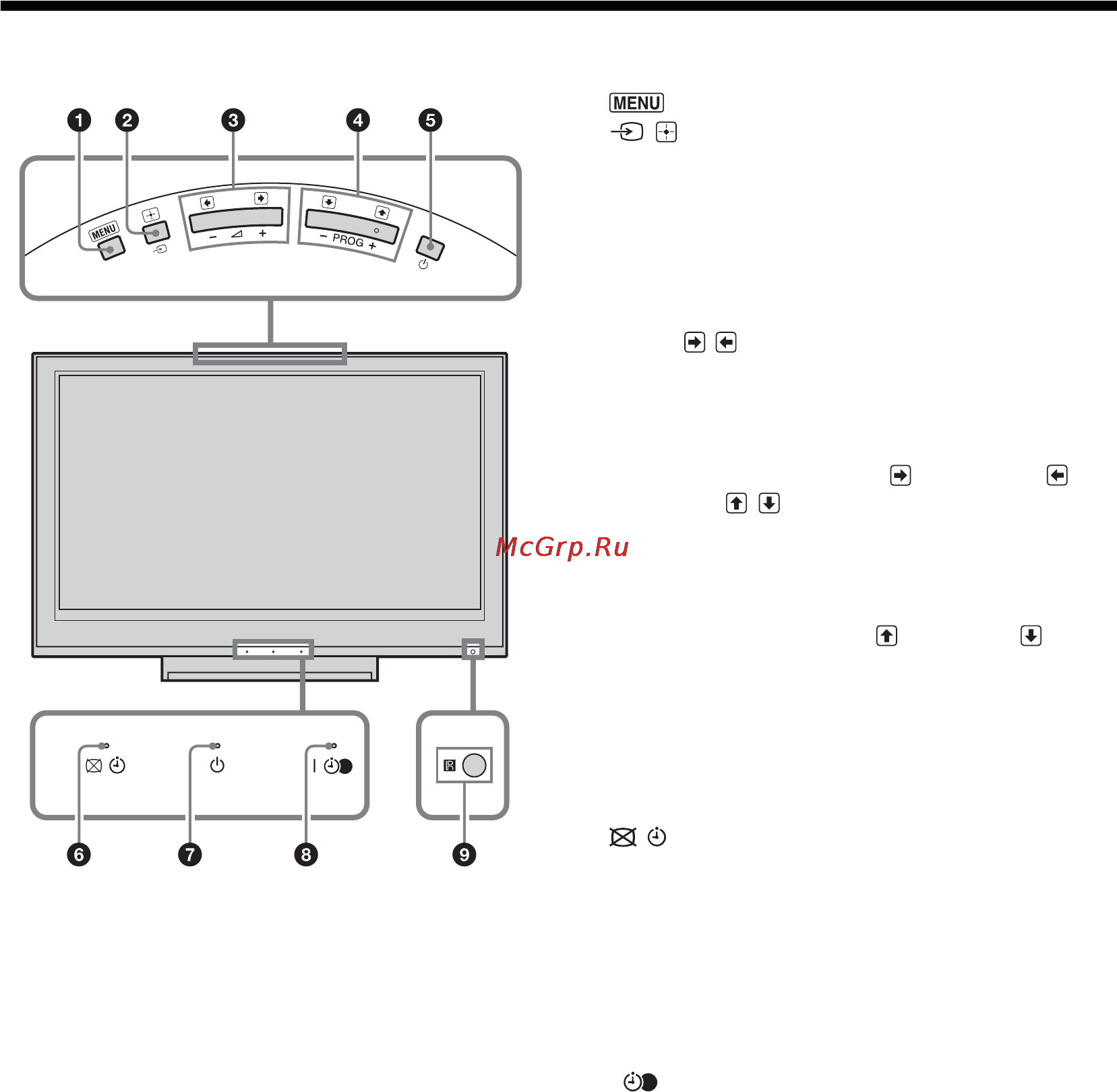 Sony BRAVIA KDL-40S2800 [42/193] Описание кнопок и индикаторов телевизора