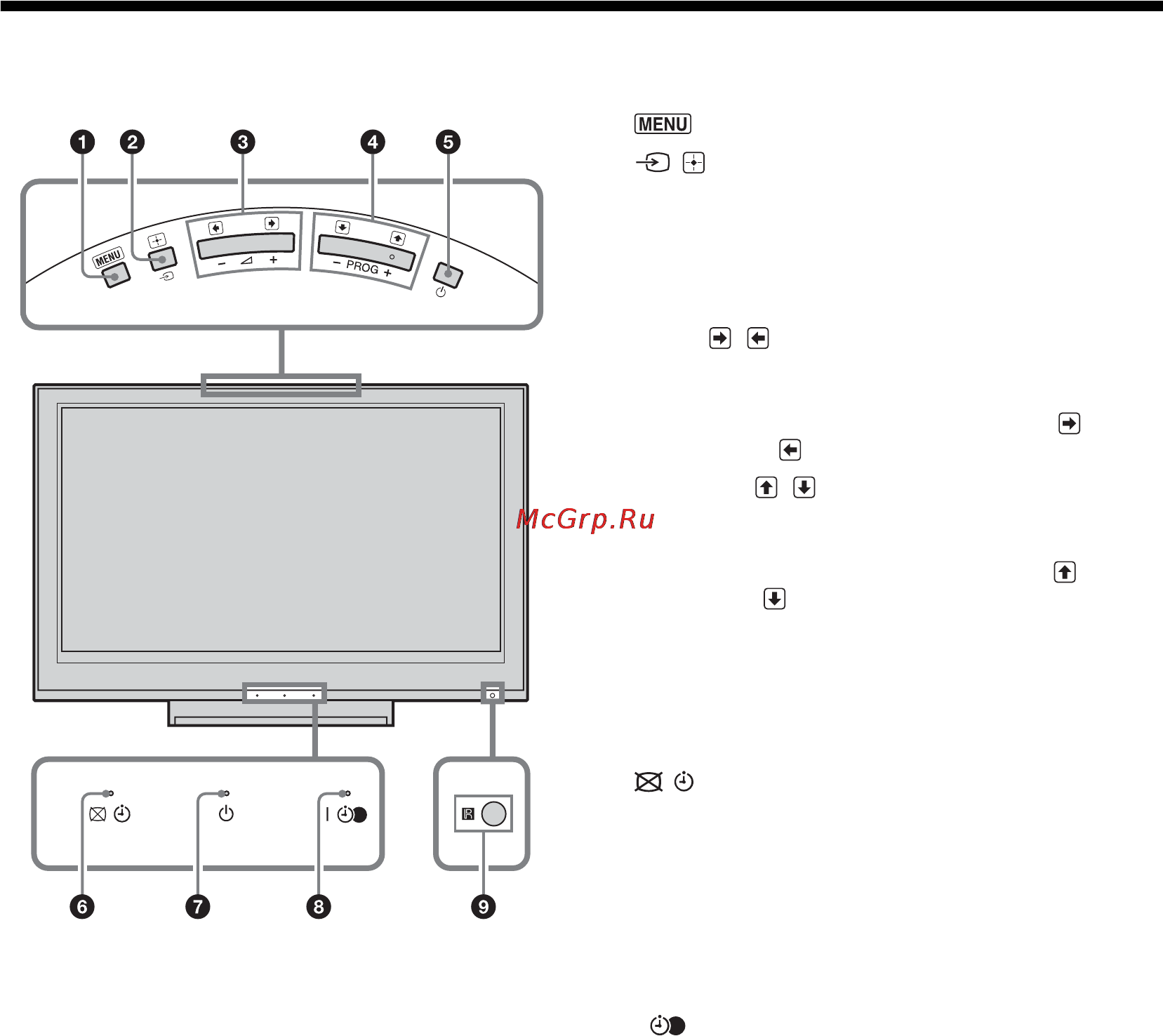 Sony BRAVIA KDL-40S2810 [74/193] Przegląd przycisków i wskaźników telewizora