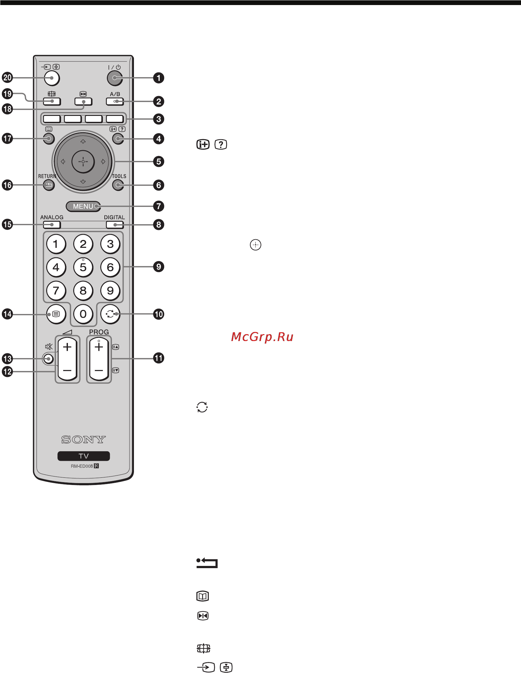 Sony BRAVIA KDL-40S2510 [11/131] Overview of the remote