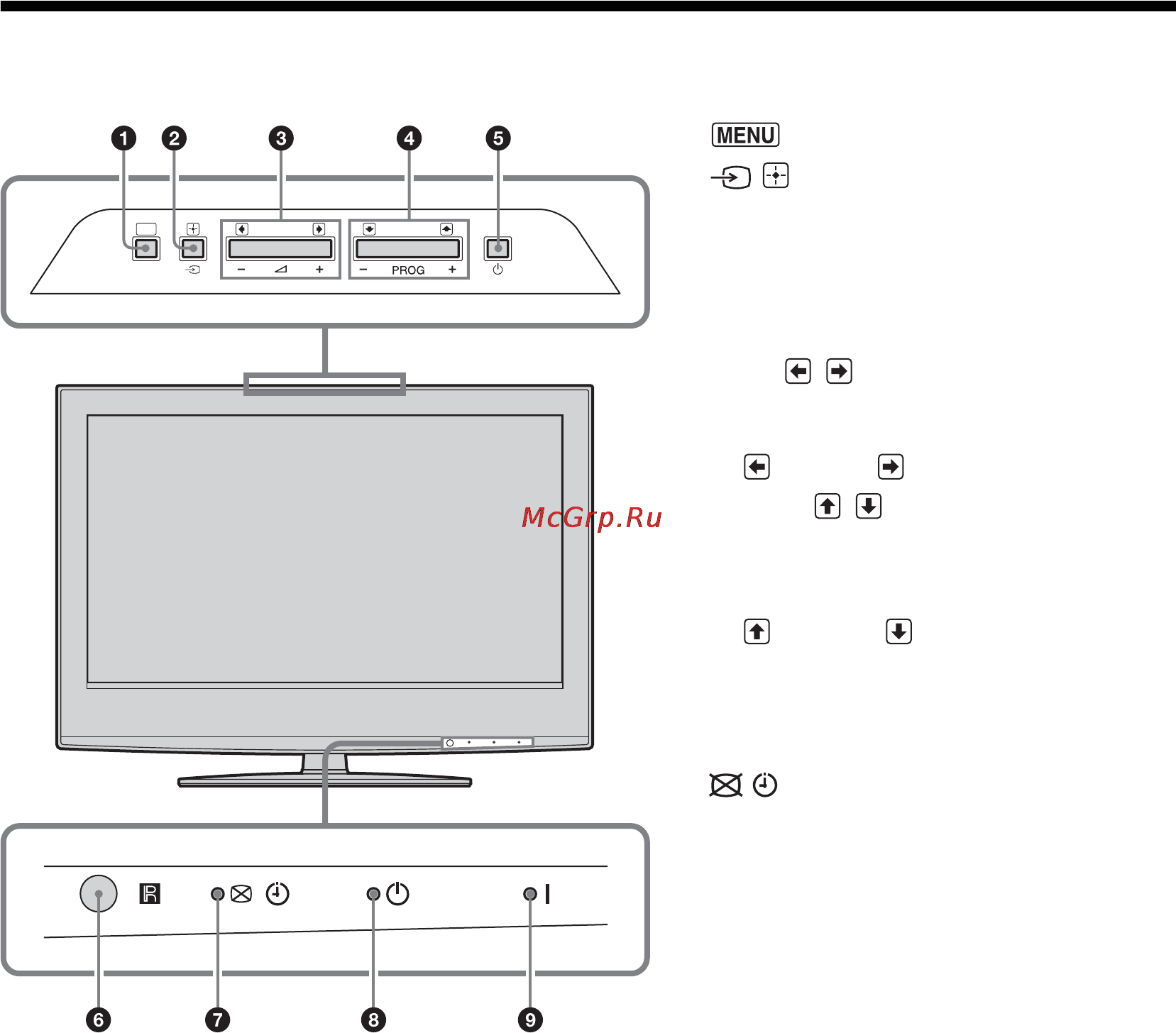 Sony BRAVIA KDL-40S2510 [12/131] Overview of the tv buttons and indicators