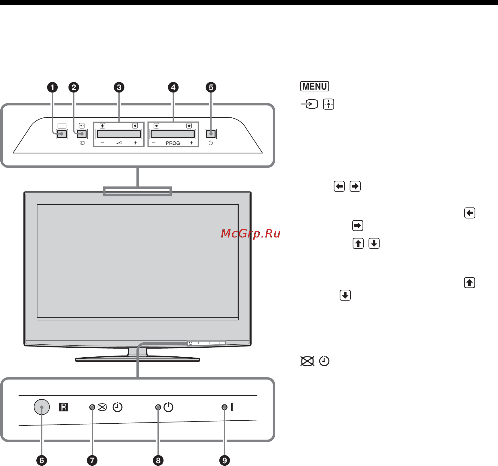 Sony BRAVIA KDL-46S2510 [98/131] Przegląd przycisków i wskaźników odbiornika tv